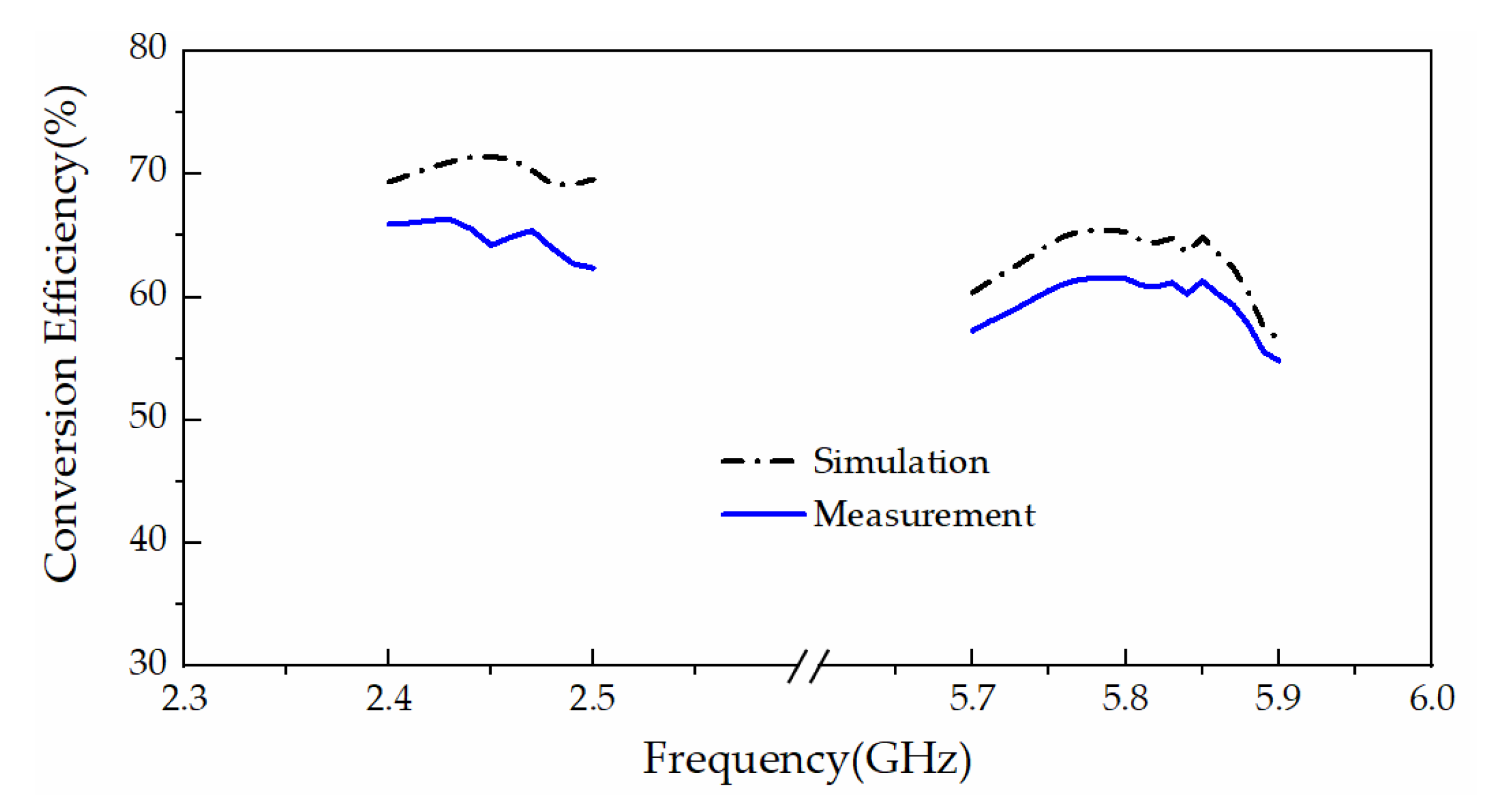 Applsci 12 10081 g016 Applsci 12 10081 g016