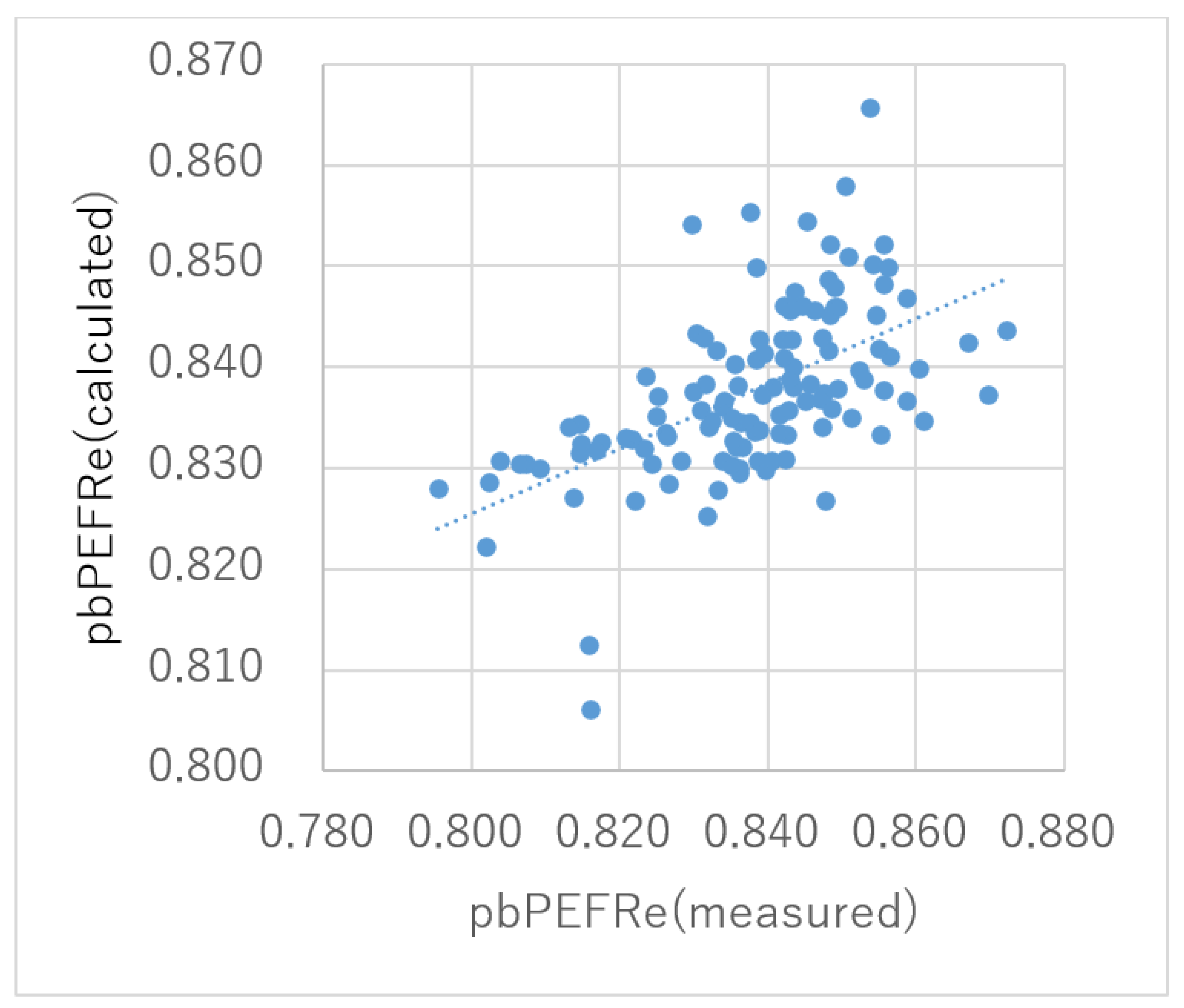 Applied Sciences Free FullText The Ionic Component of PM2.5 May Be