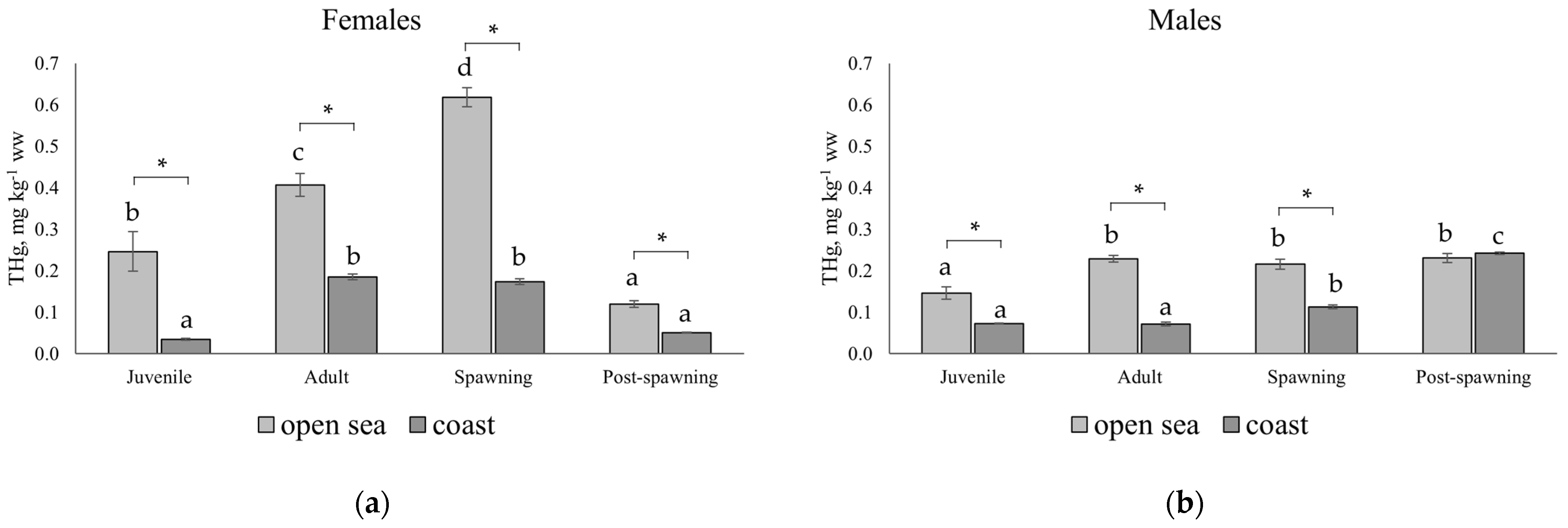 Applsci 12 10083 g002
