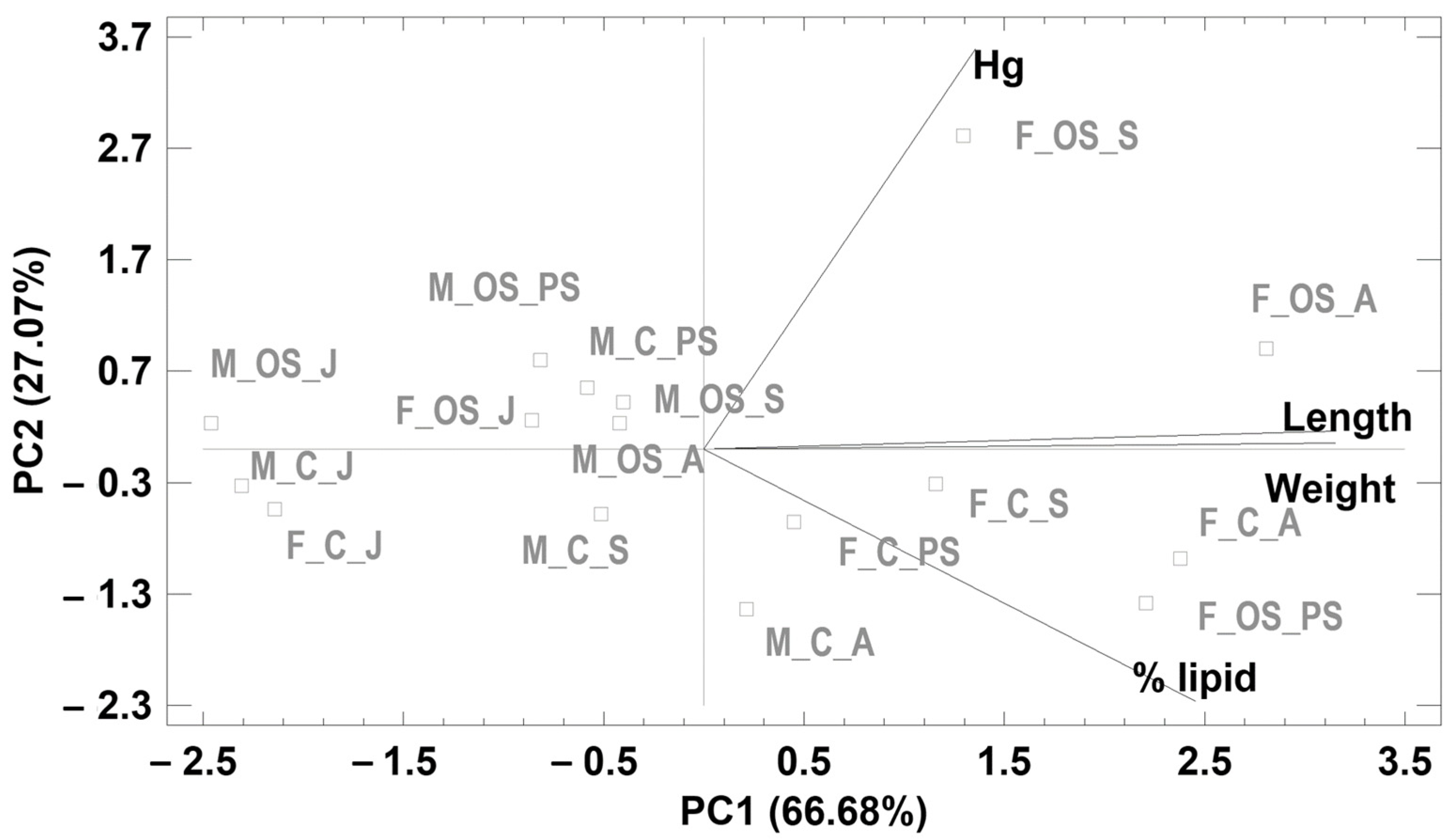 Applsci 12 10083 g003
