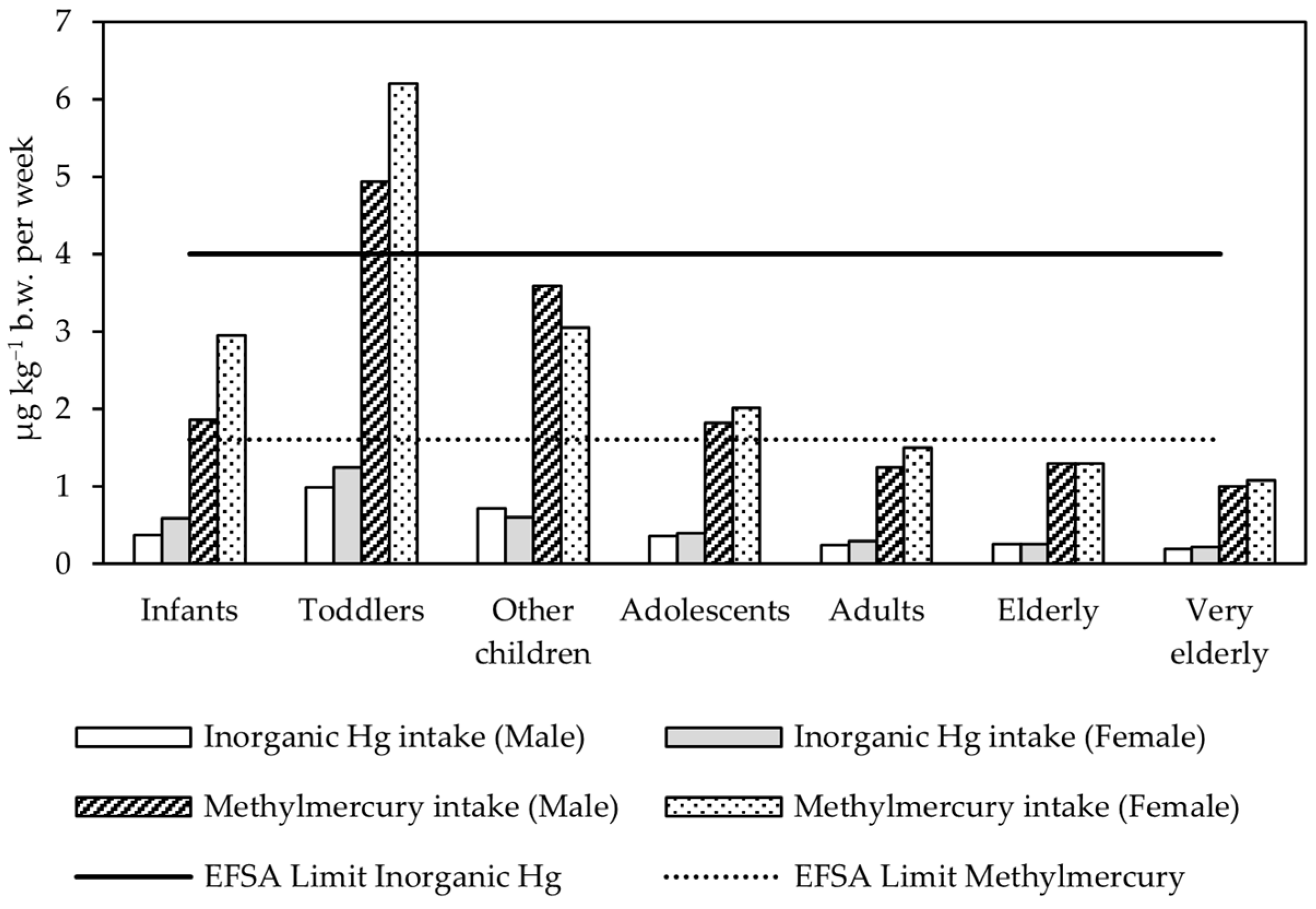 Applsci 12 10083 g004