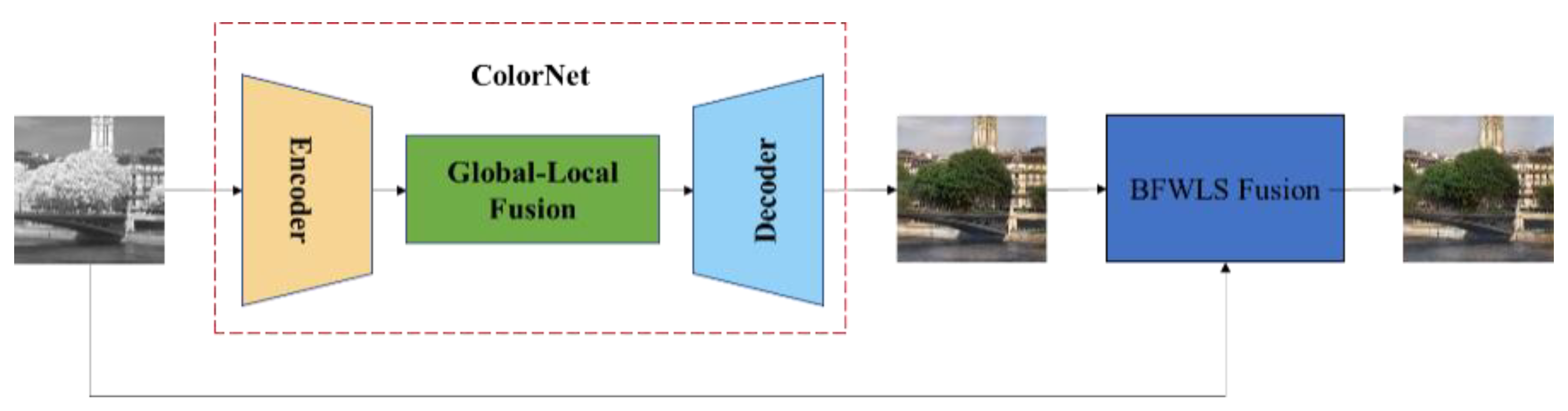 Applsci 12 10087 g001 Applsci 12 10087 g001