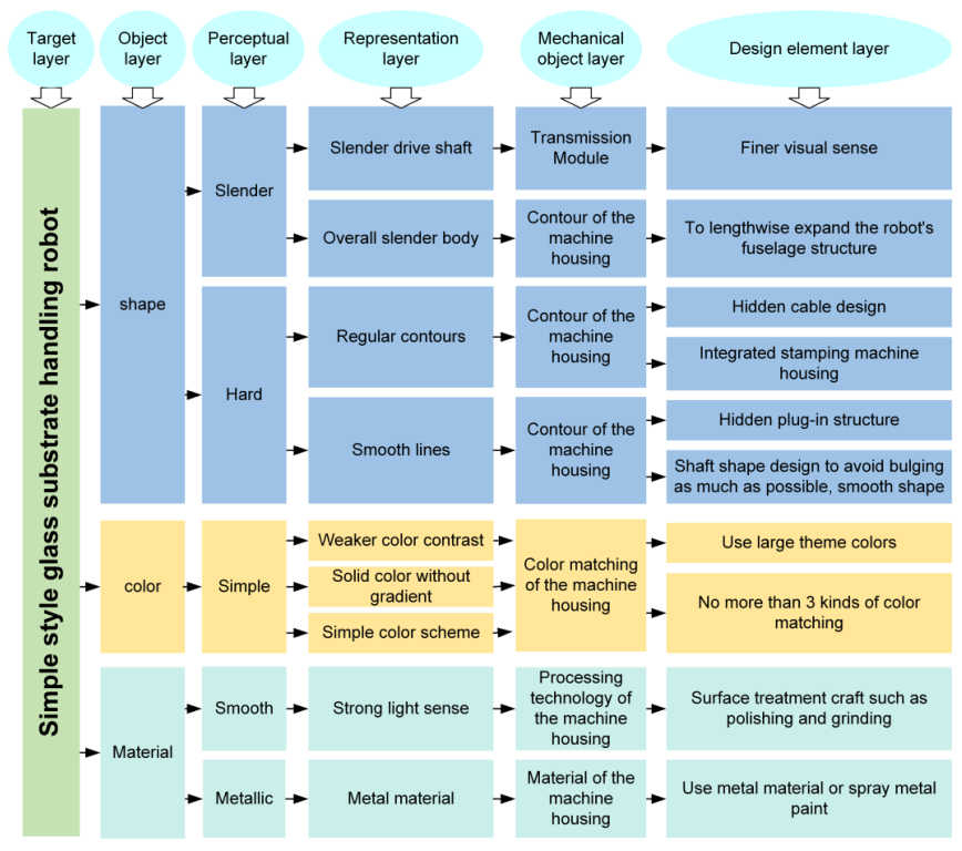 Applsci 12 10091 g004 550