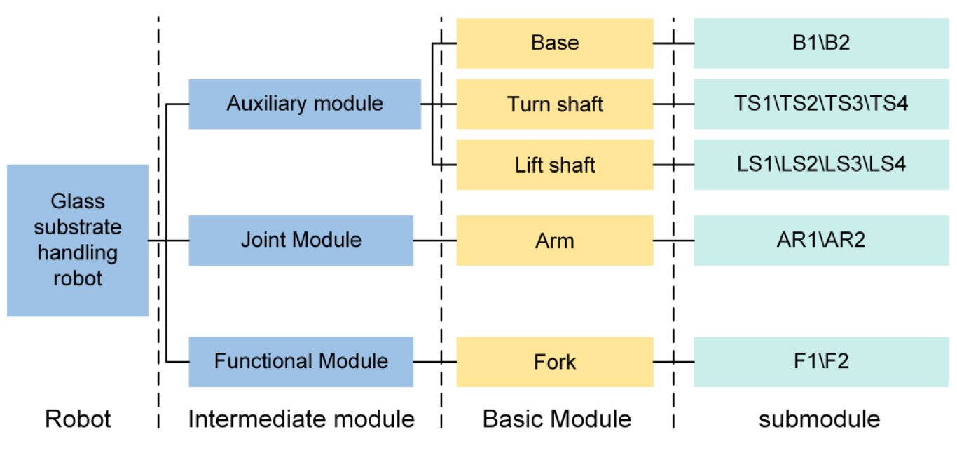 Applsci 12 10091 g005 550
