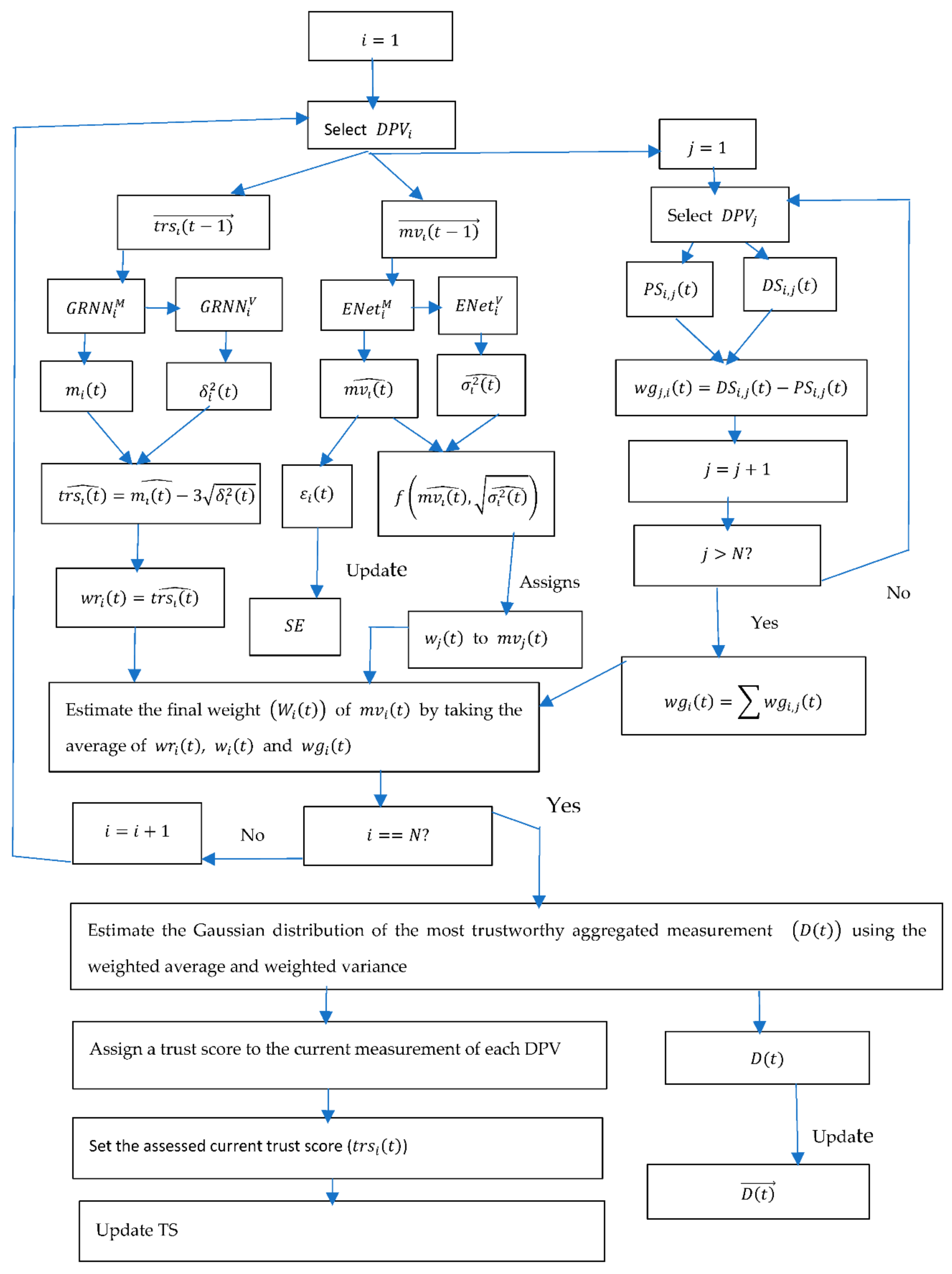 Applsci 12 10093 g002 Applsci 12 10093 g002