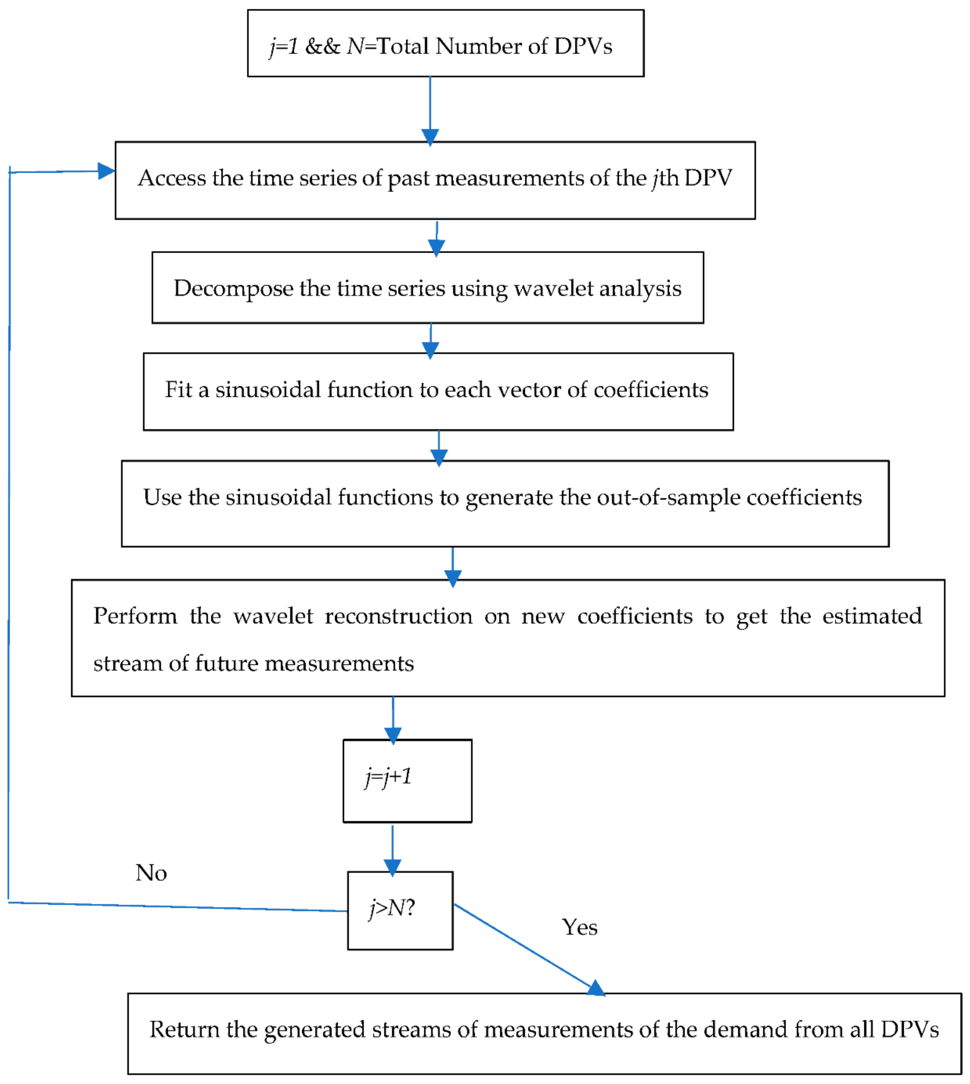 Applsci 12 10093 g004 Applsci 12 10093 g004