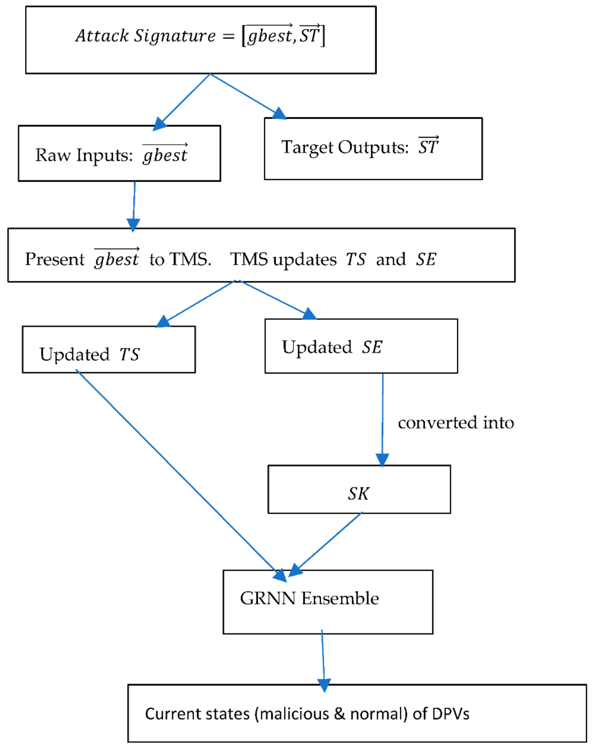 Applsci 12 10093 g006 Applsci 12 10093 g006