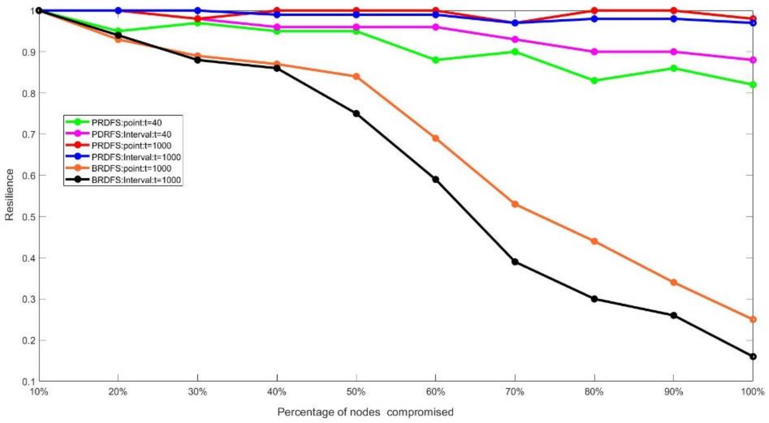 Applsci 12 10093 g007 Applsci 12 10093 g007