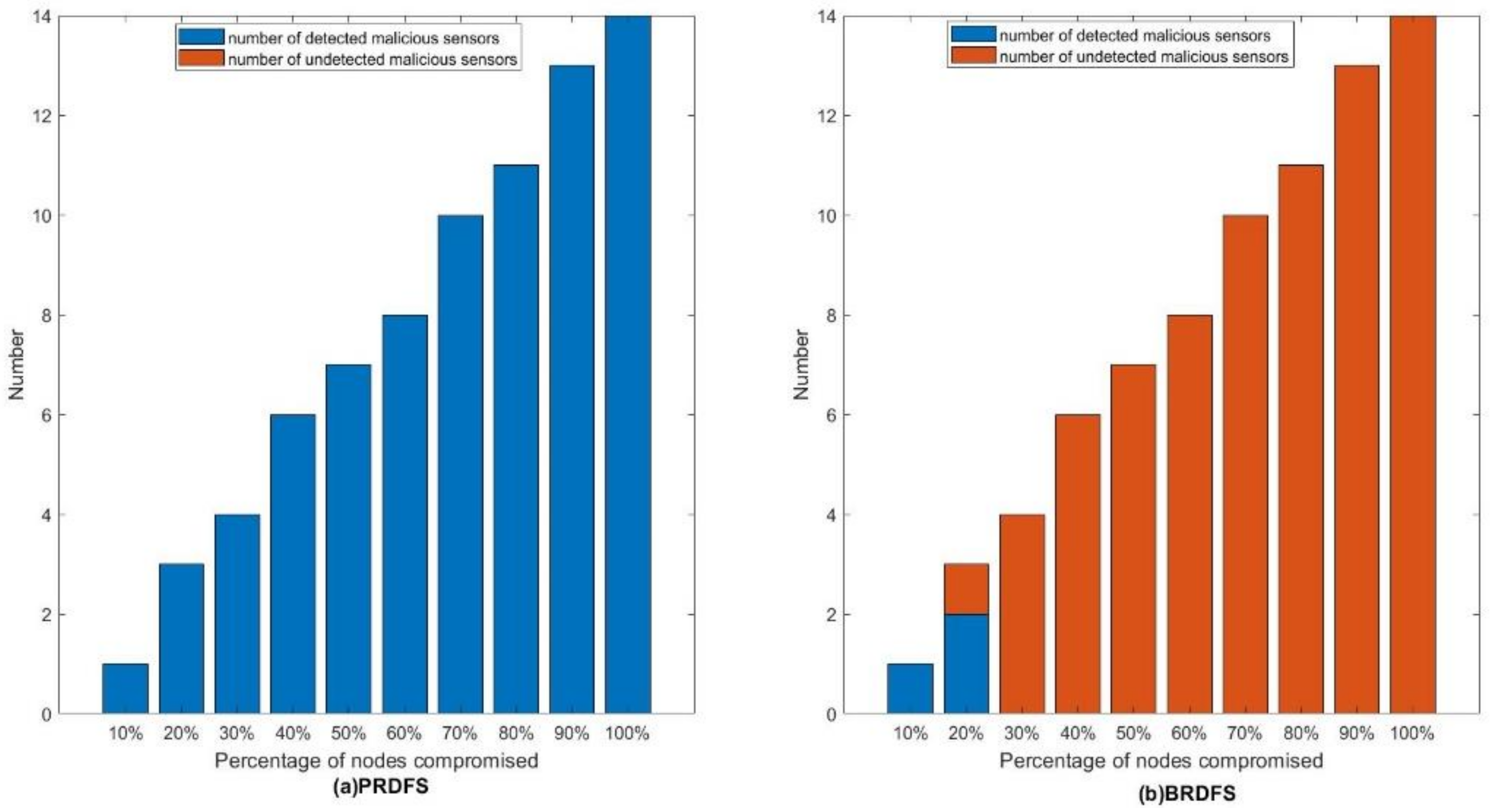 Applsci 12 10093 g011 Applsci 12 10093 g011