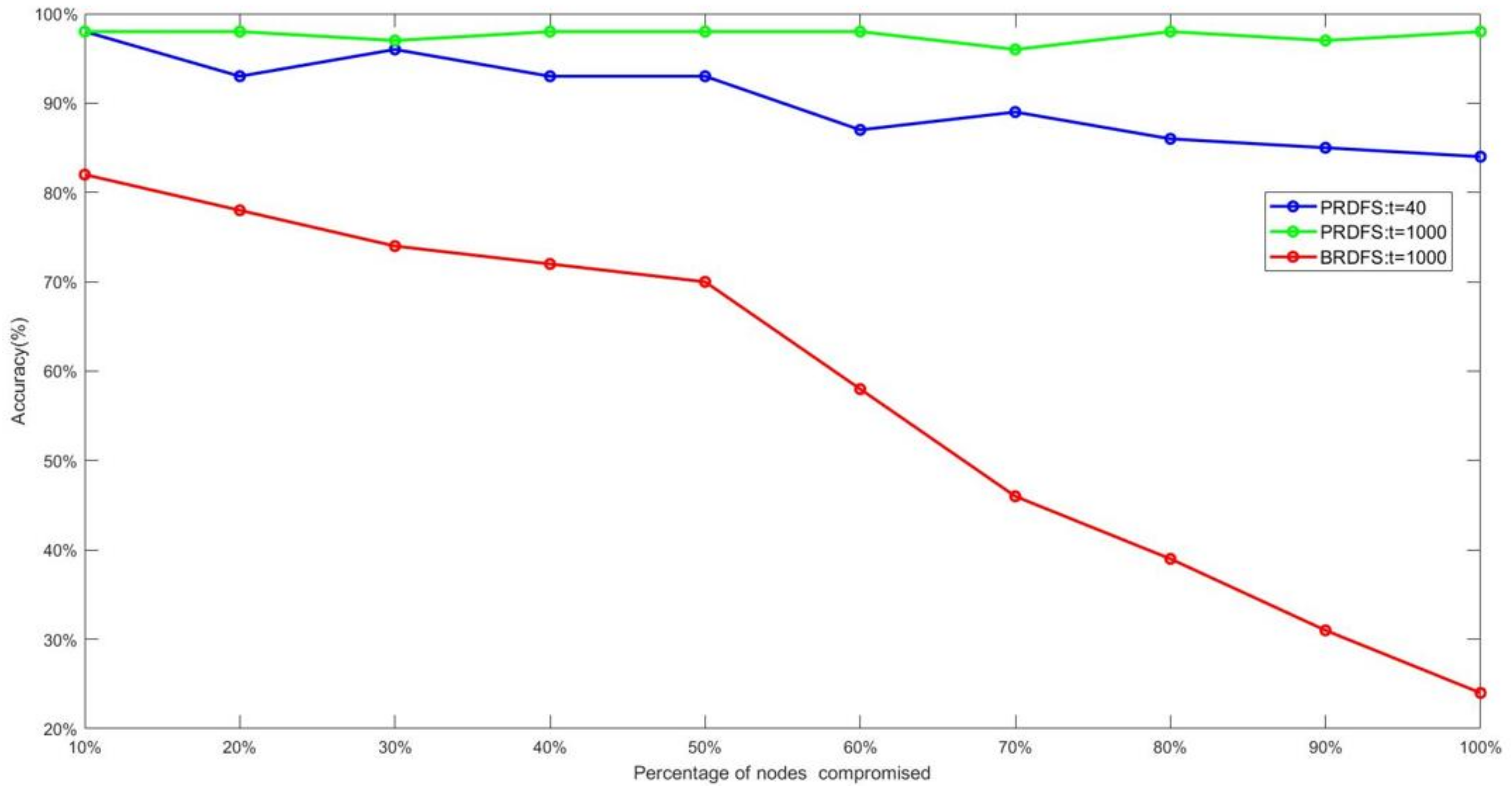 Applsci 12 10093 g012 Applsci 12 10093 g012
