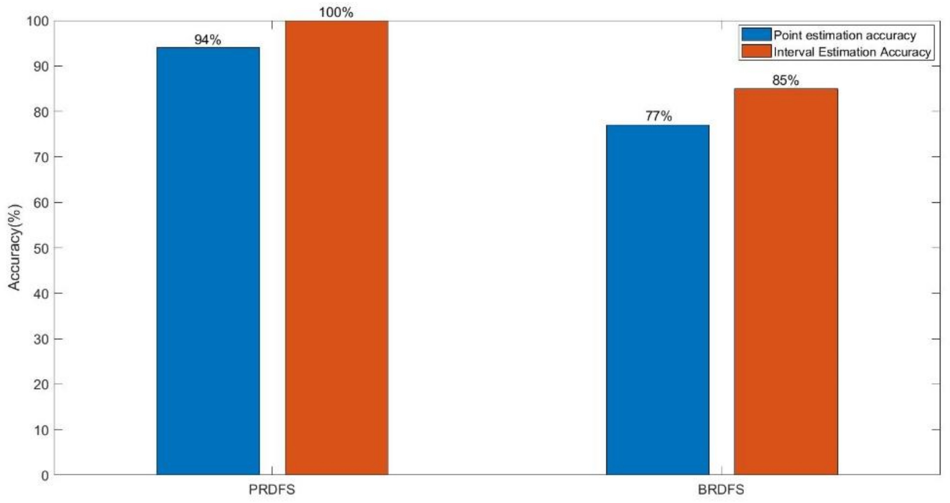 Applsci 12 10093 g013 Applsci 12 10093 g013