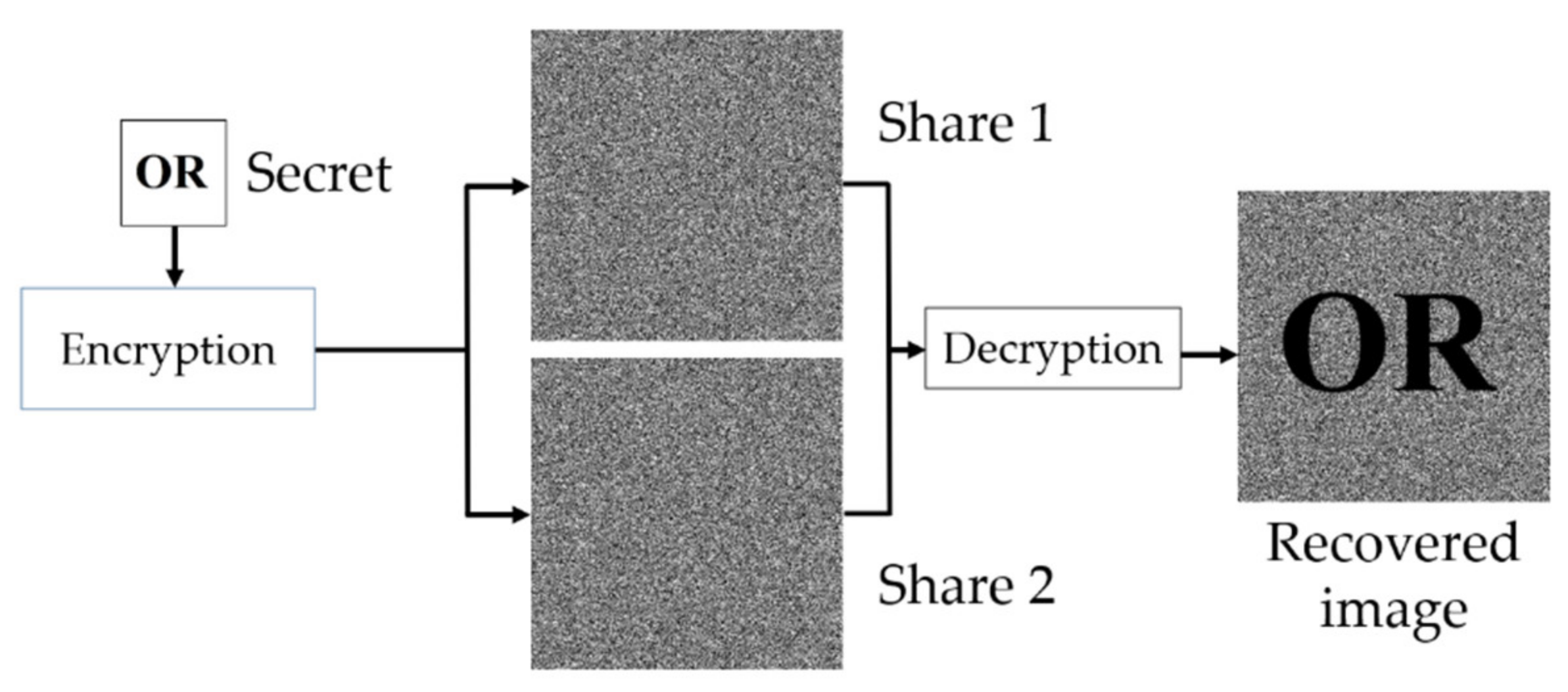 XOR-Based (n, n) Visual Cryptography Schemes for Grayscale or 
