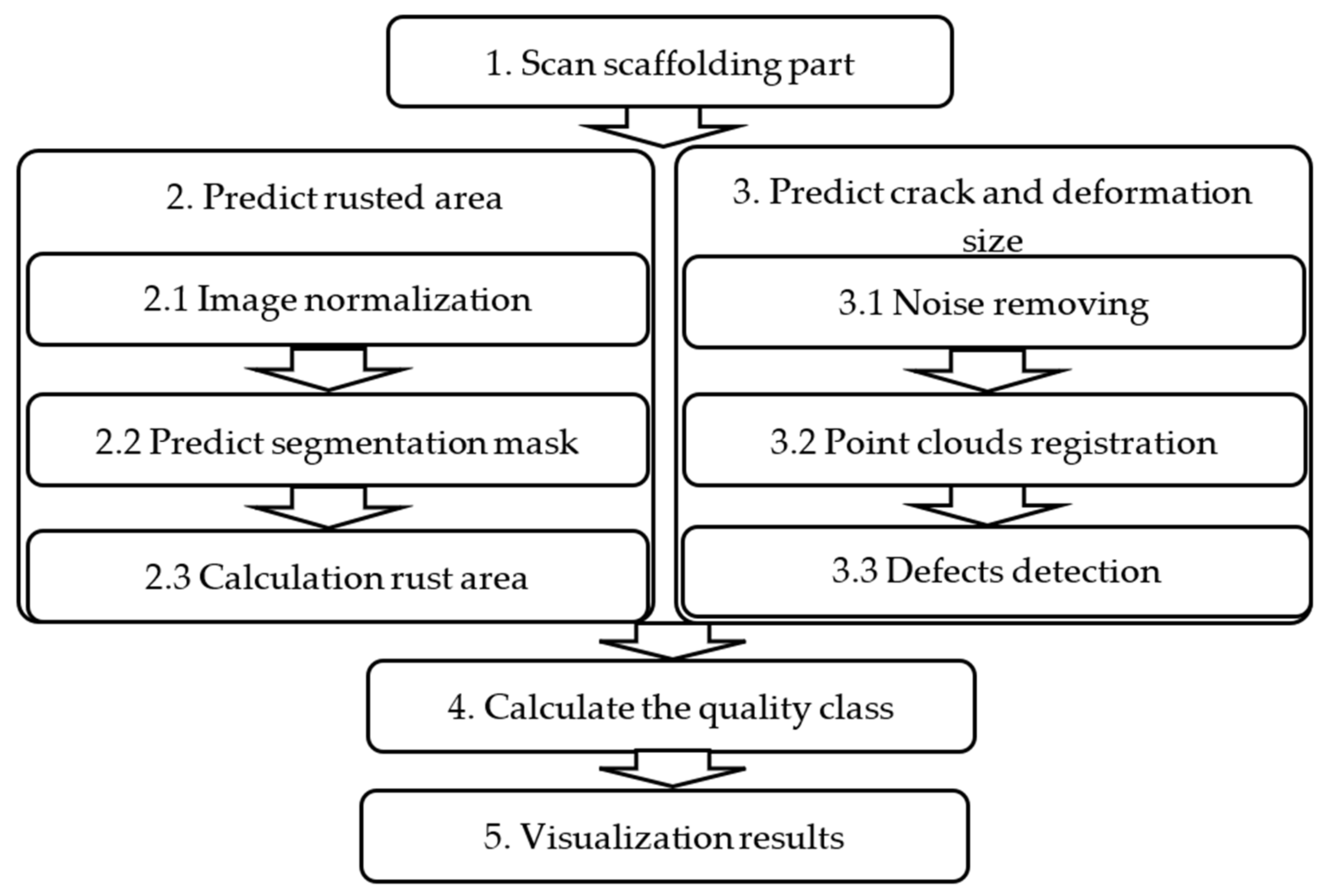 Applsci 12 10097 g001 Applsci 12 10097 g001
