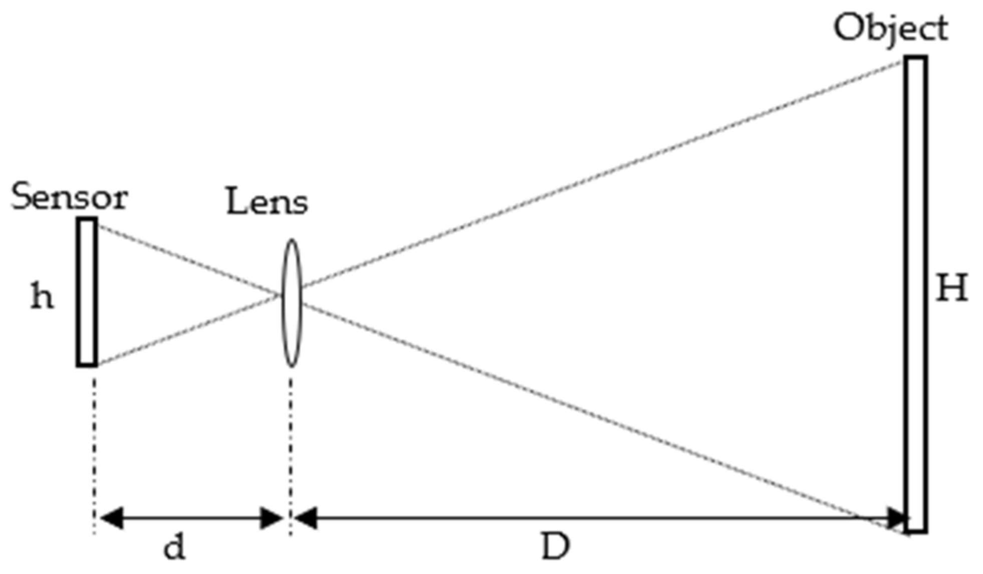 Applsci 12 10097 g012 Applsci 12 10097 g012