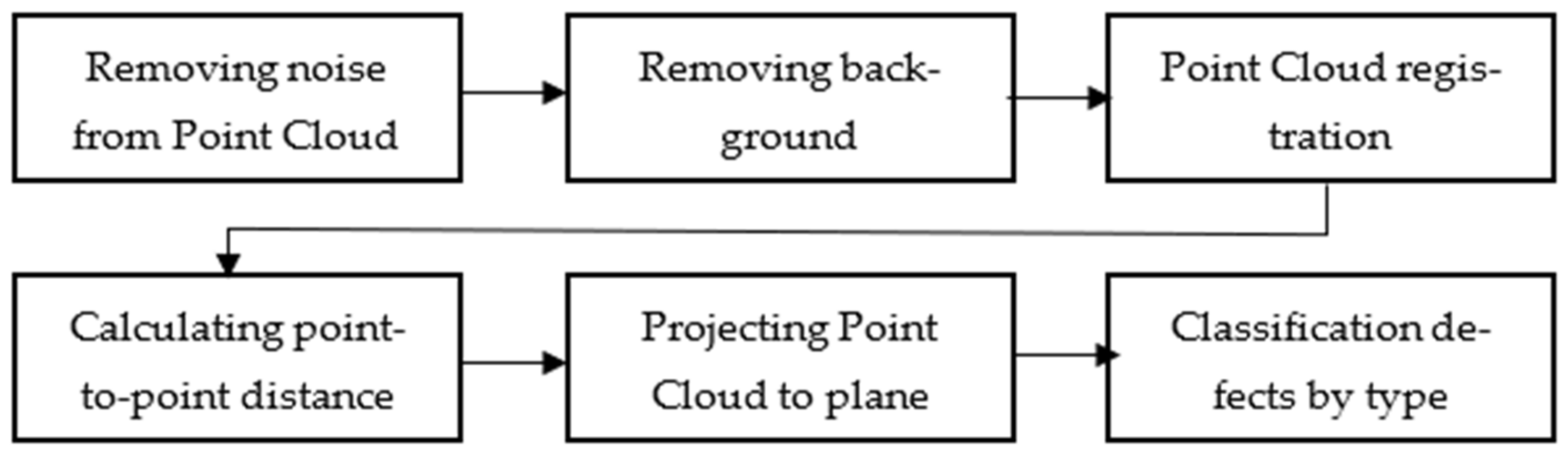 Applsci 12 10097 g013 Applsci 12 10097 g013