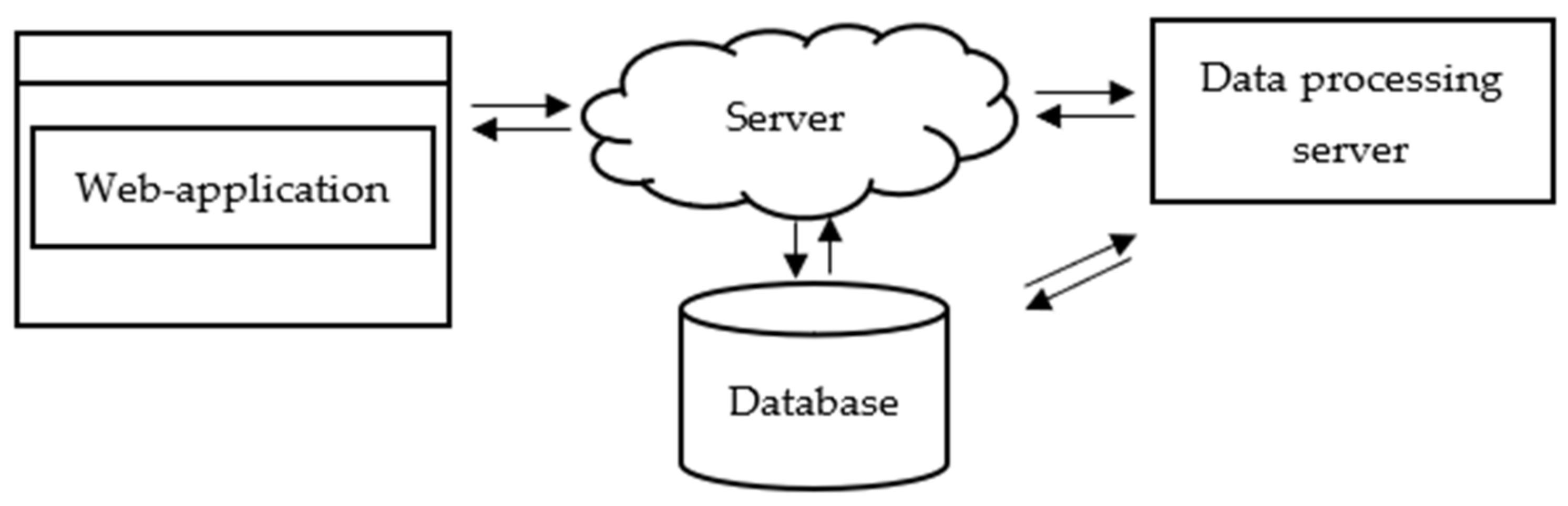 Applsci 12 10097 g014 Applsci 12 10097 g014