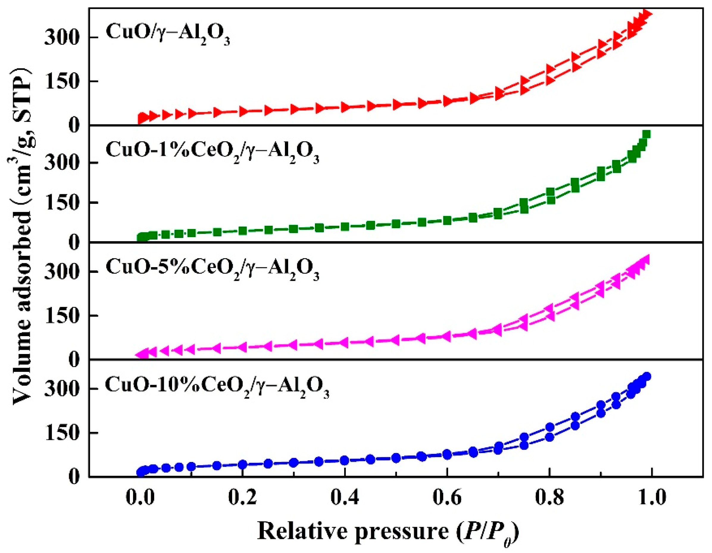 Applsci 12 10101 g004