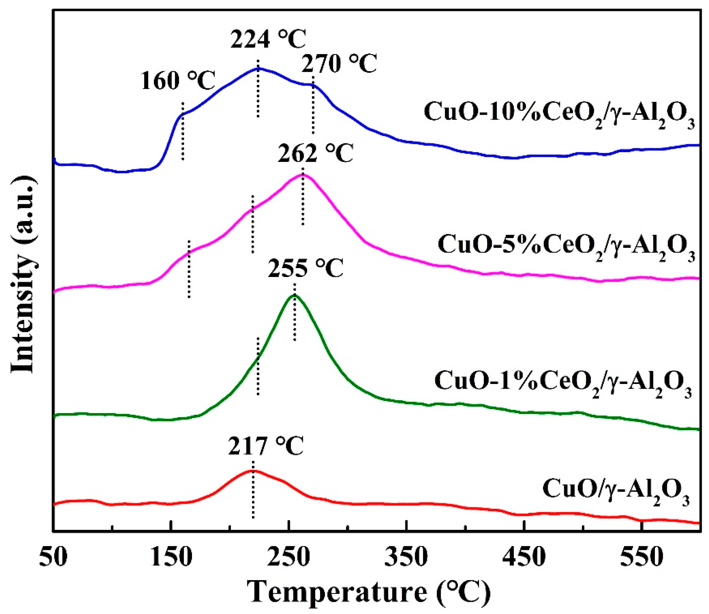 Applsci 12 10101 g005