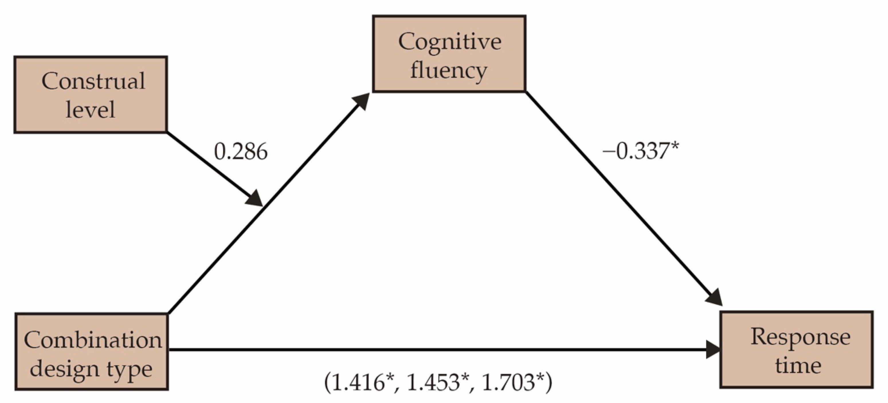 Applsci 12 10111 g006 Applsci 12 10111 g006