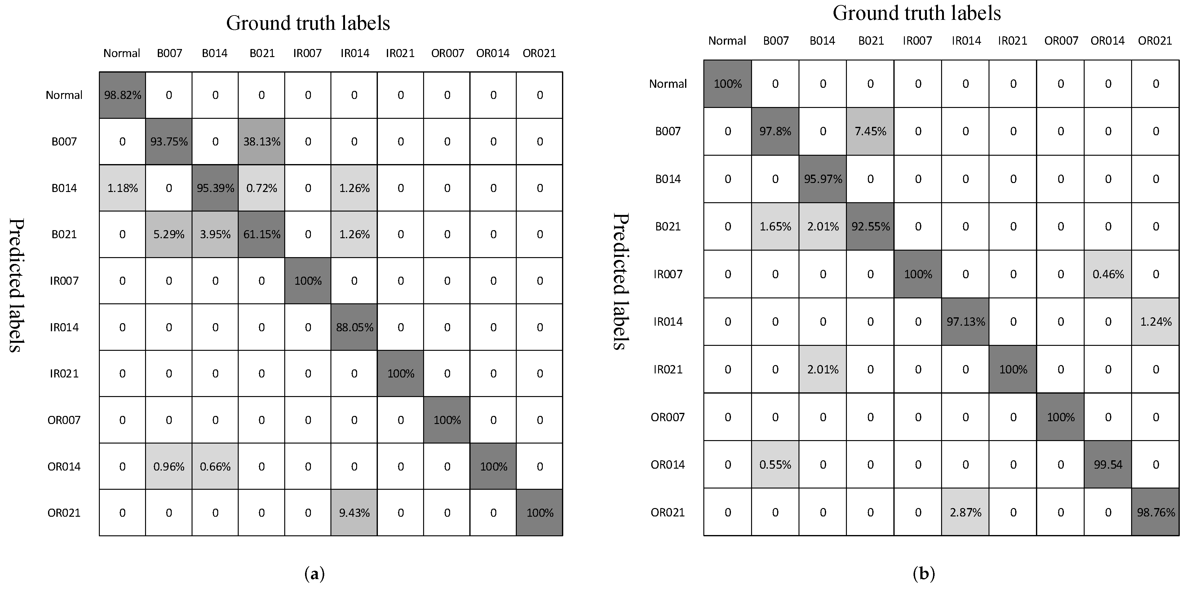 Applsci 12 10113 g011