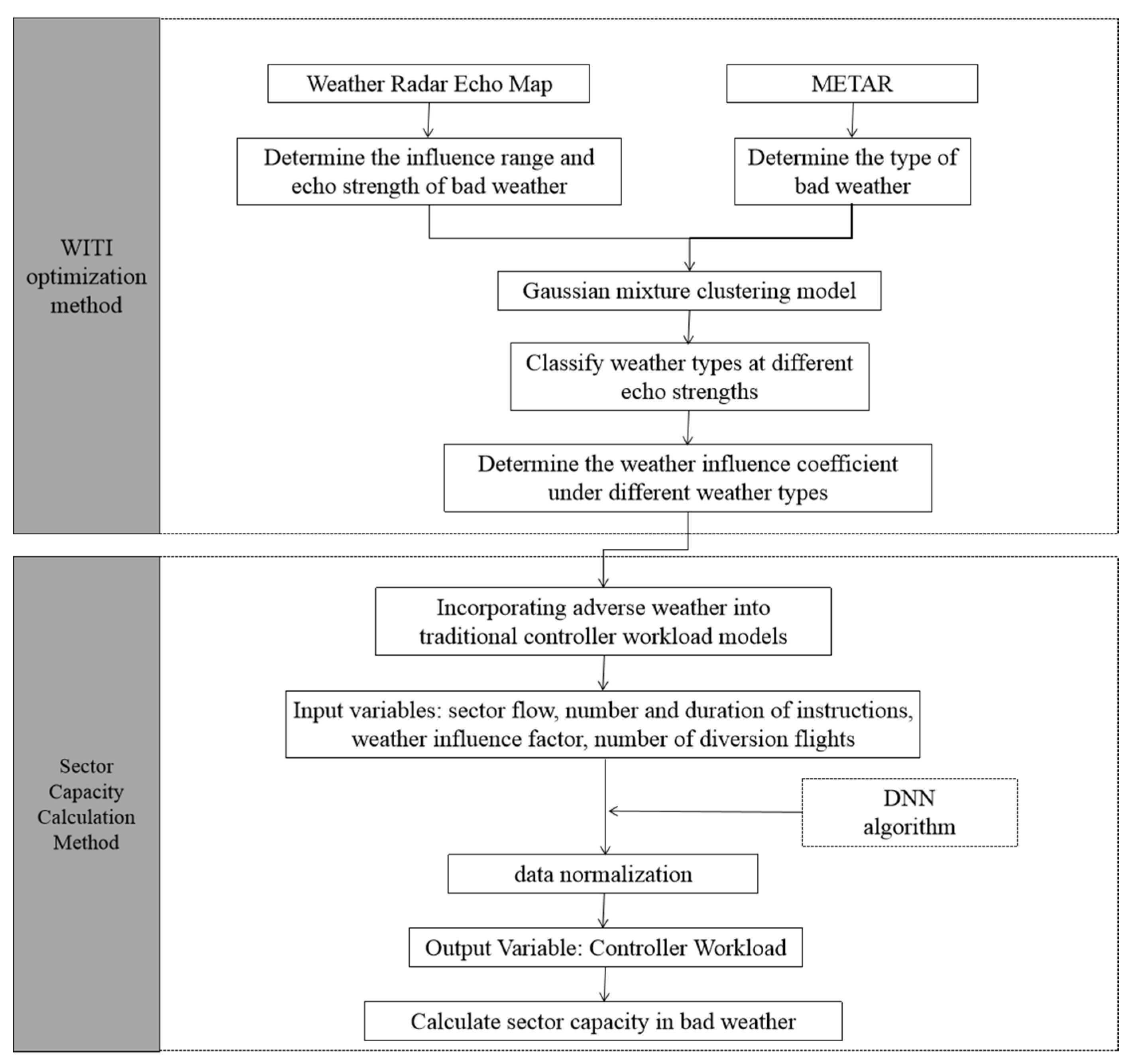 Applsci 12 10114 g001 550