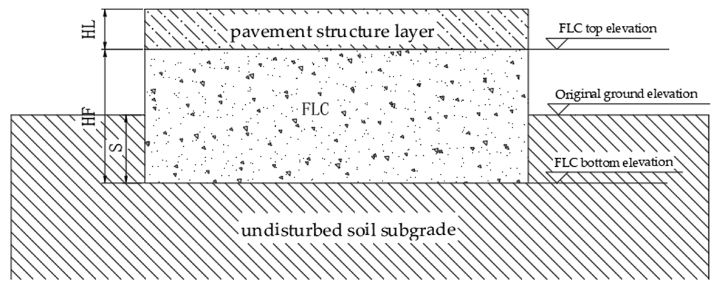 Applied Sciences Free FullText Research on the Application of