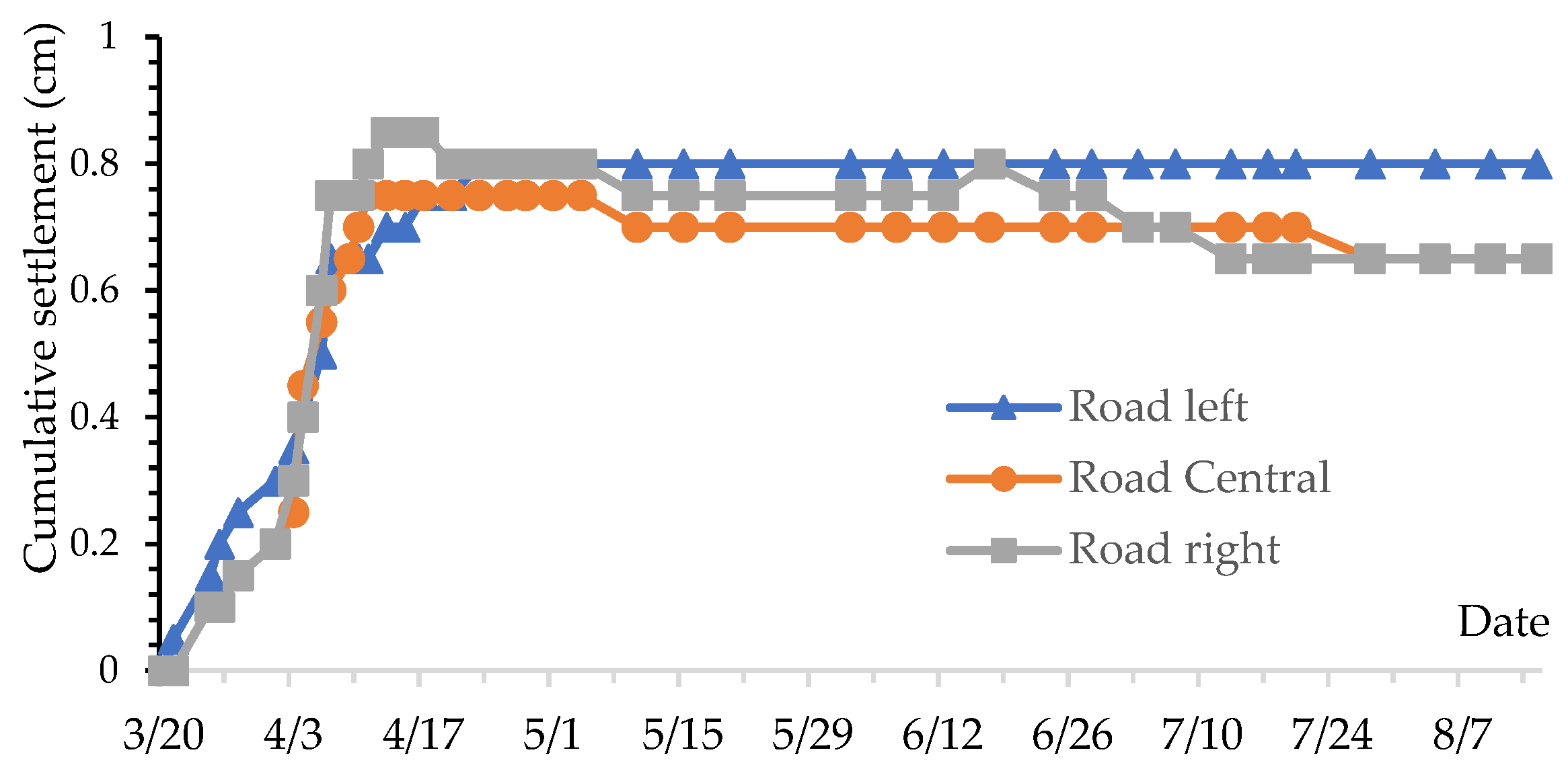 Applsci 12 10119 g007 Applsci 12 10119 g007
