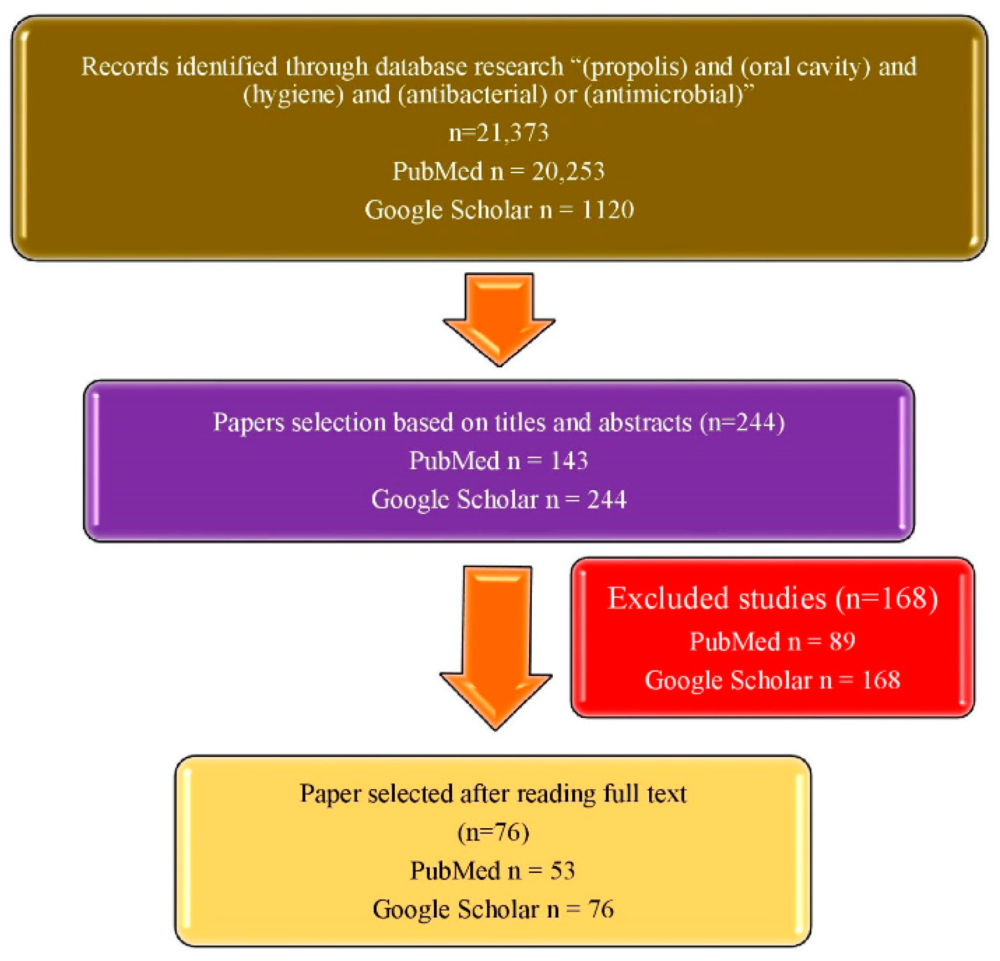 Applsci 12 10123 g001 Applsci 12 10123 g001