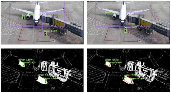 A Surveillance Video Real-Time Object Detection System Based on Edge ...