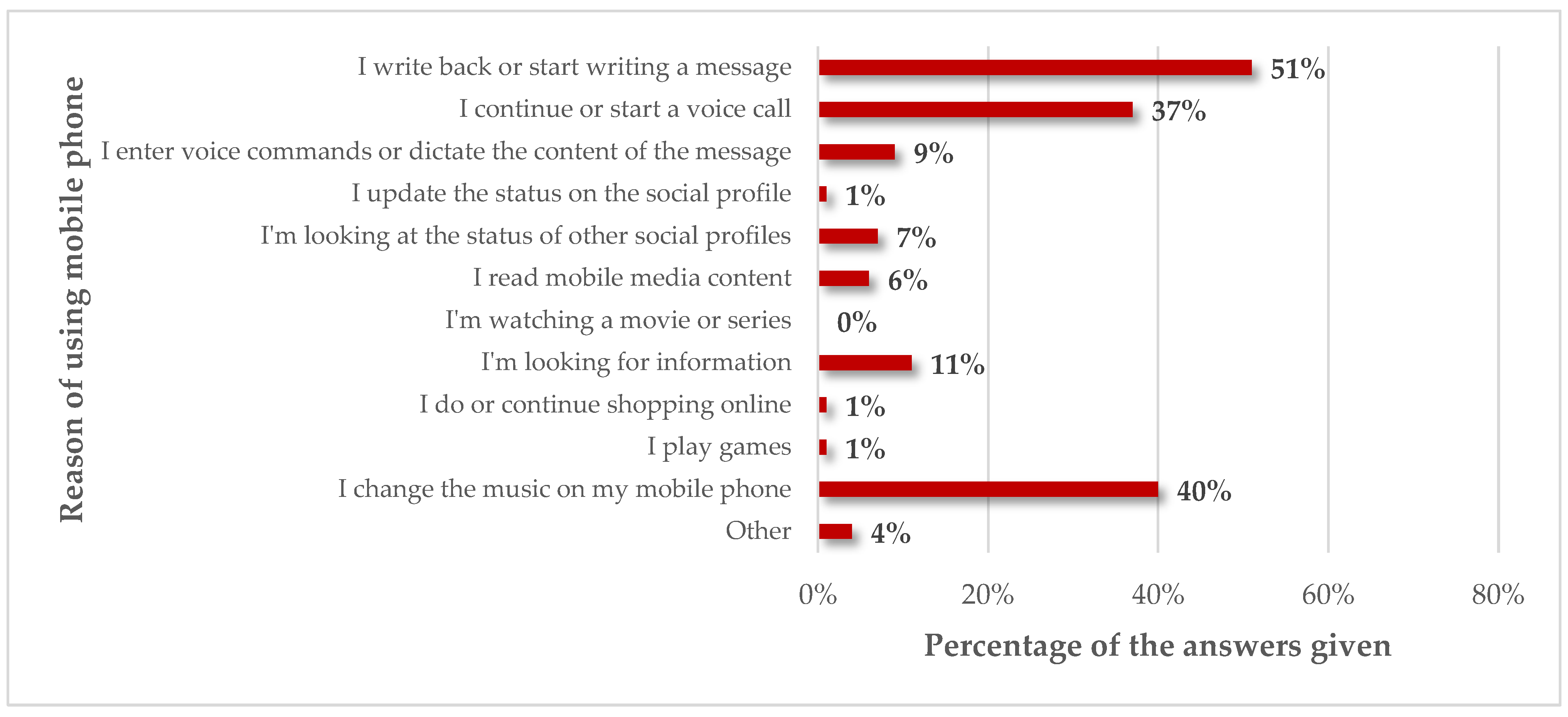 Applsci 12 10133 g003