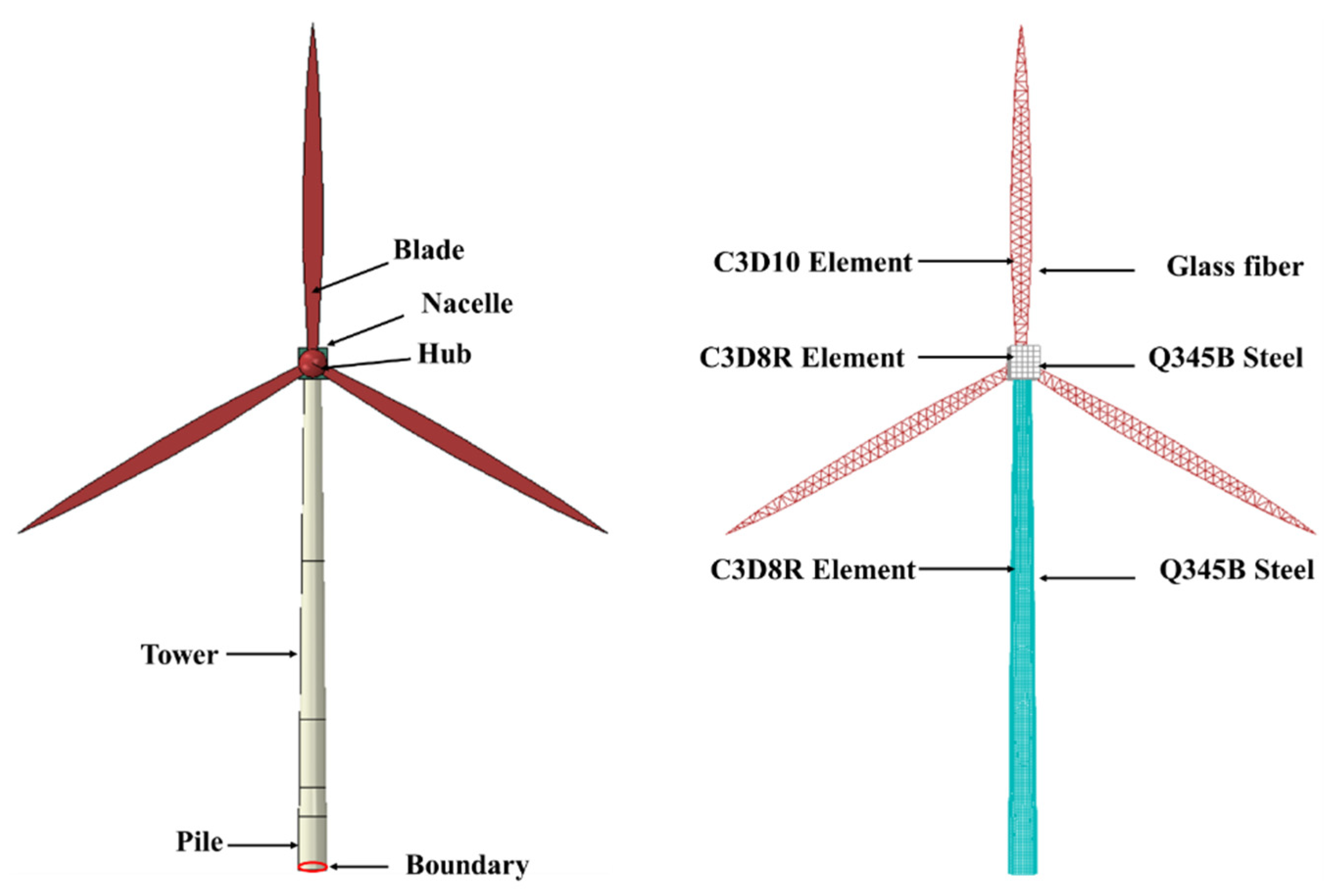 Applsci 12 10136 g003