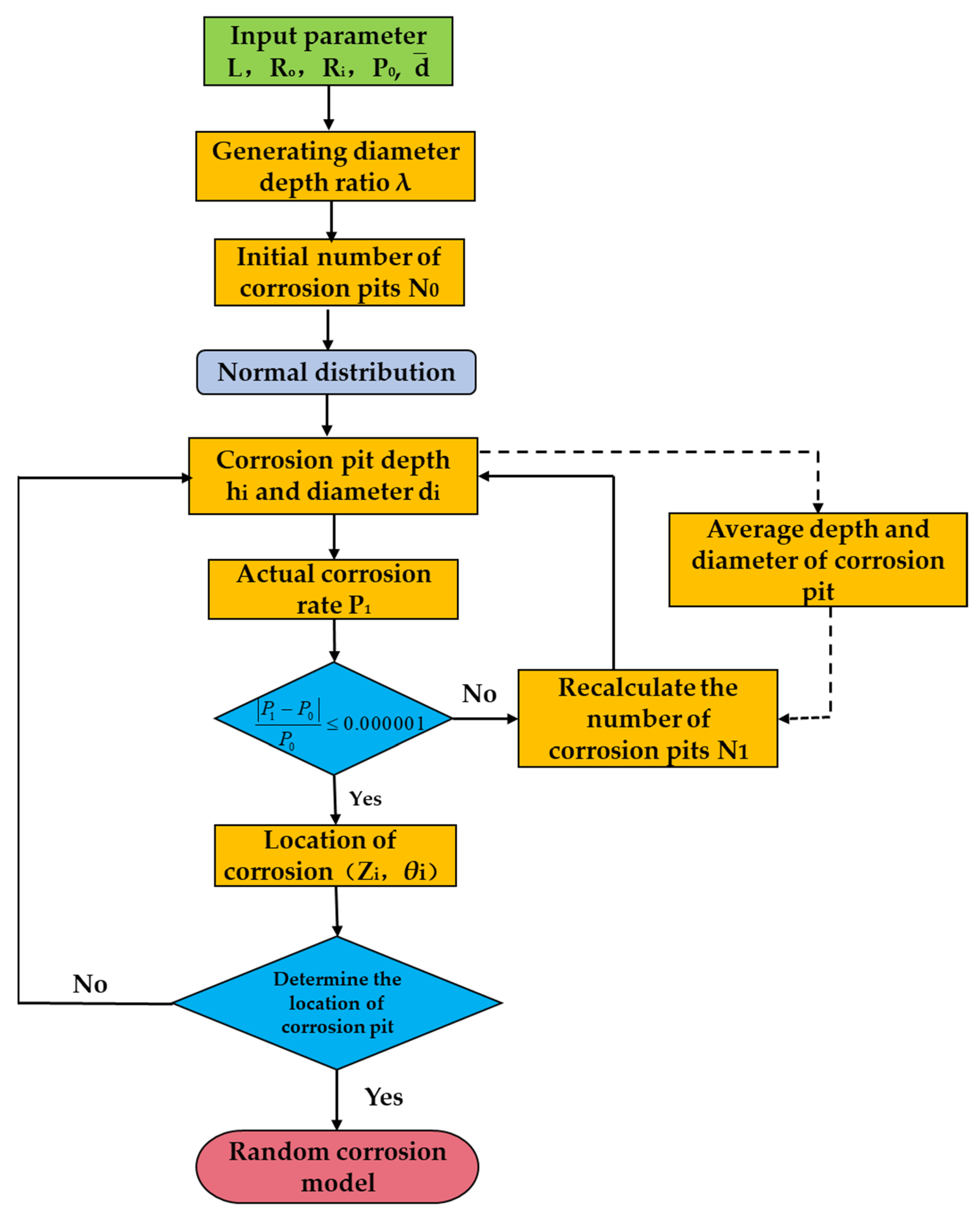 Applied Sciences | Free Full-Text | Seismic Effect of Marine Corrosion ...