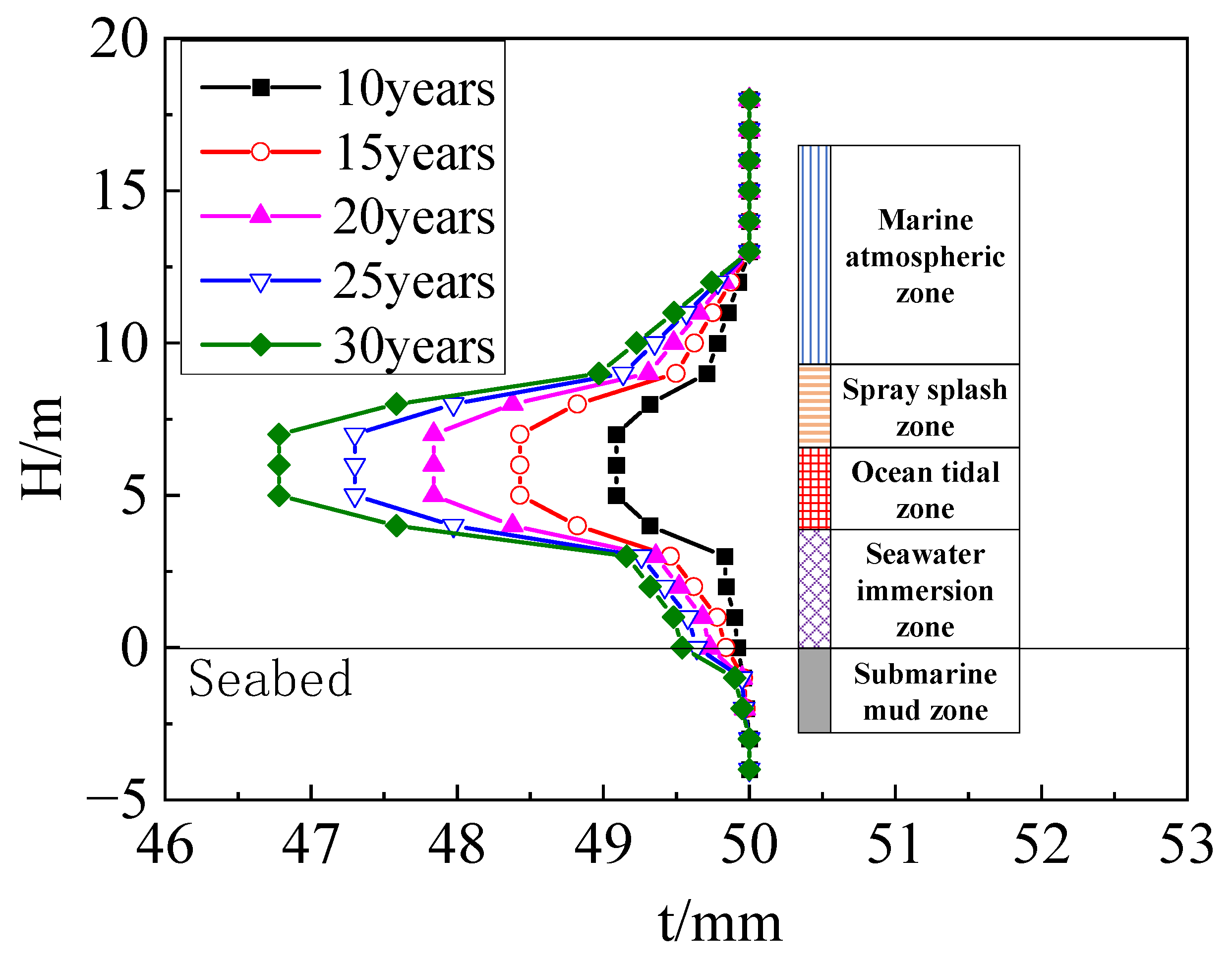 Applsci 12 10136 g006