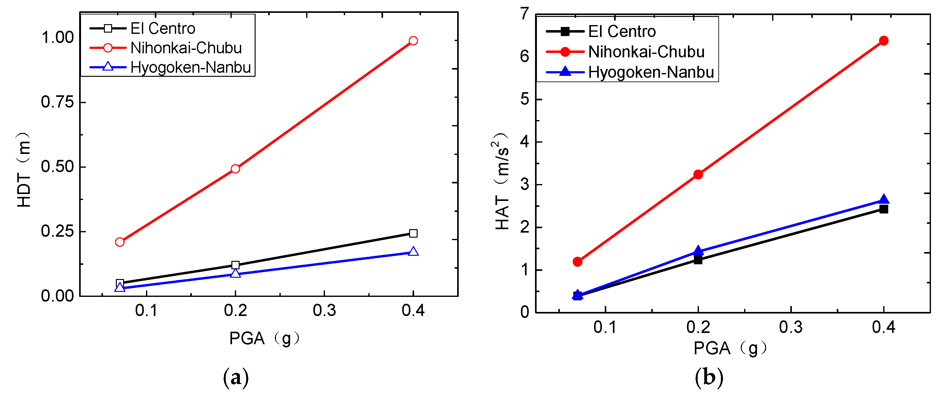 Applsci 12 10136 g011