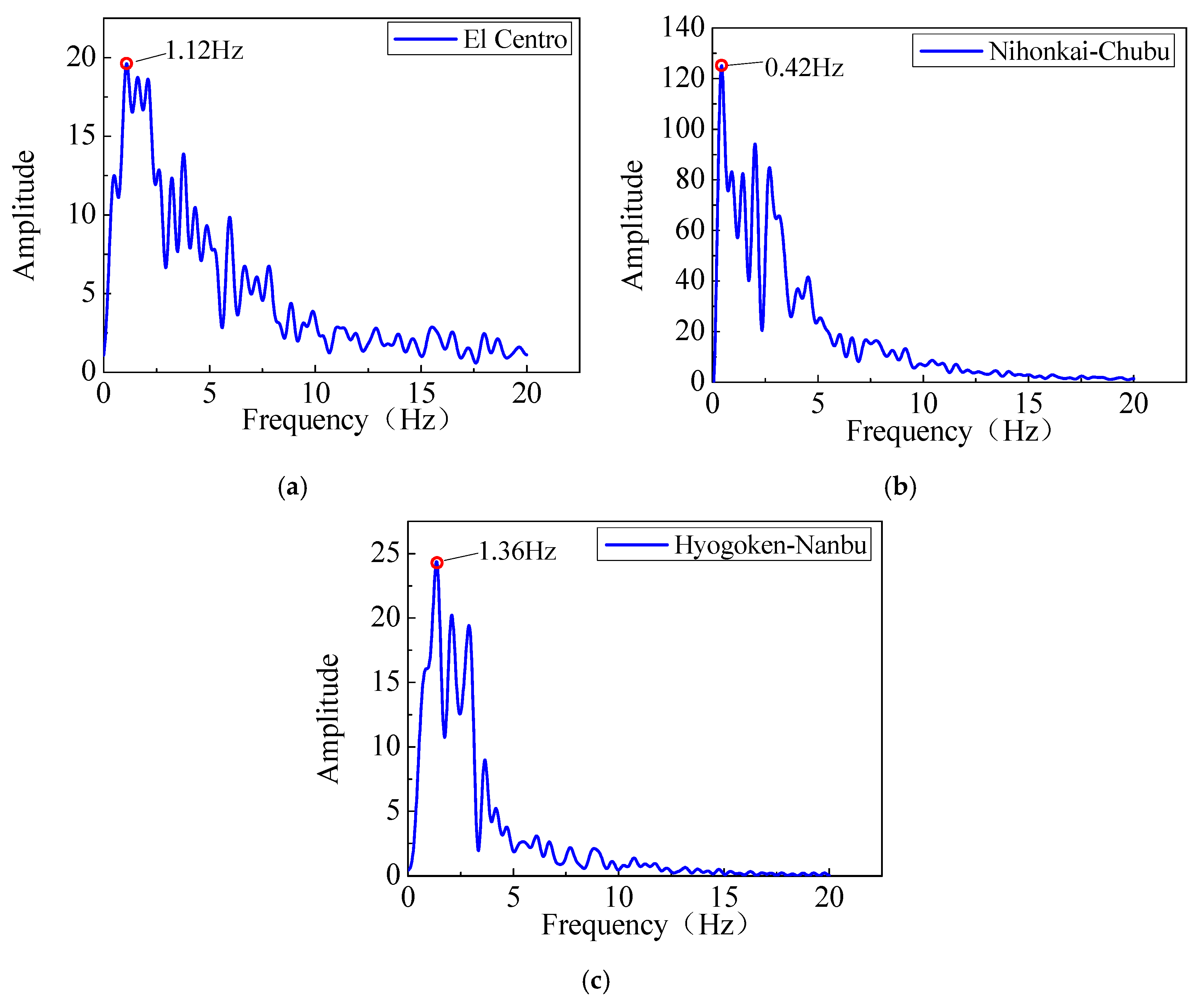Applsci 12 10136 g012