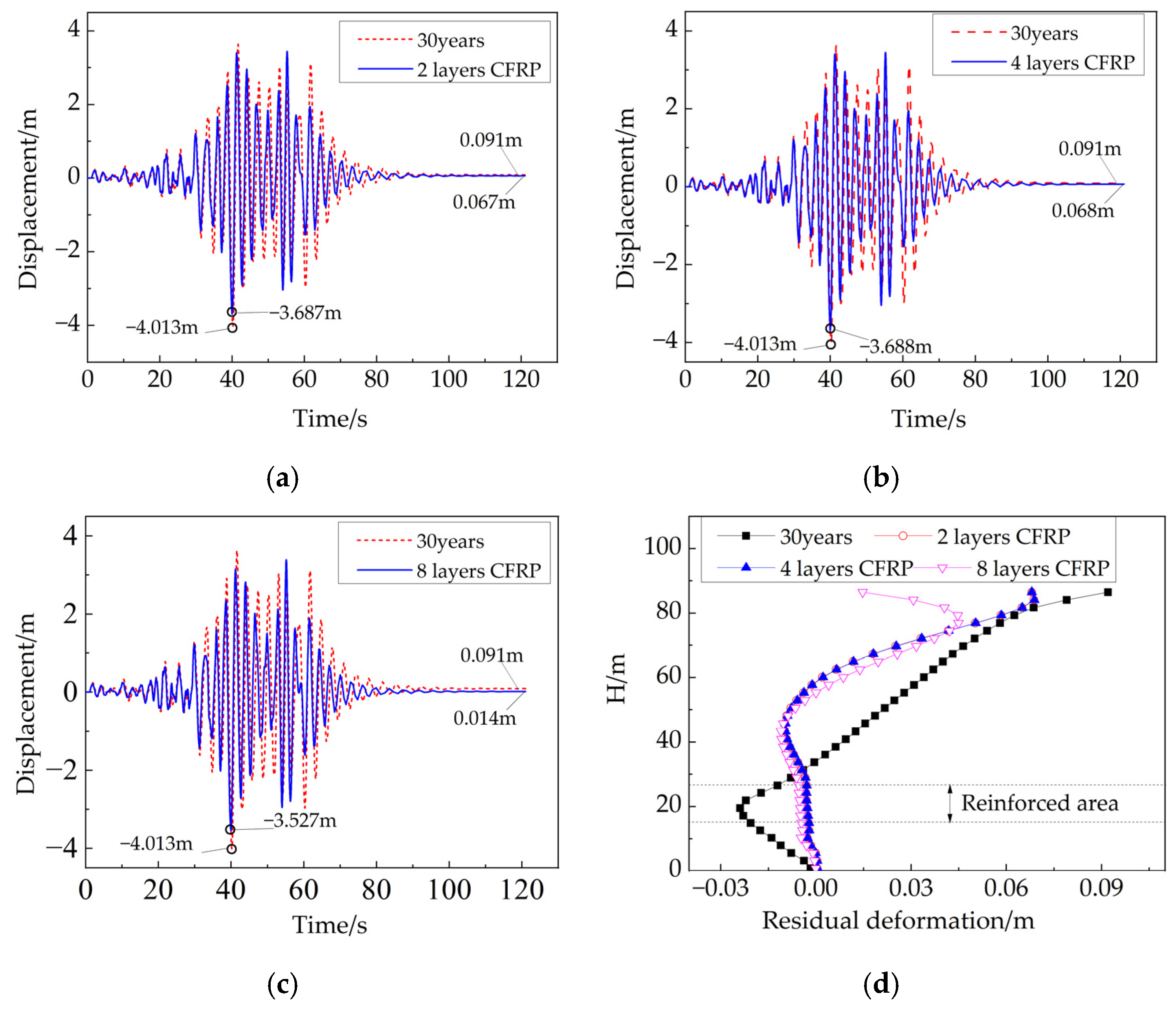 Applsci 12 10136 g020