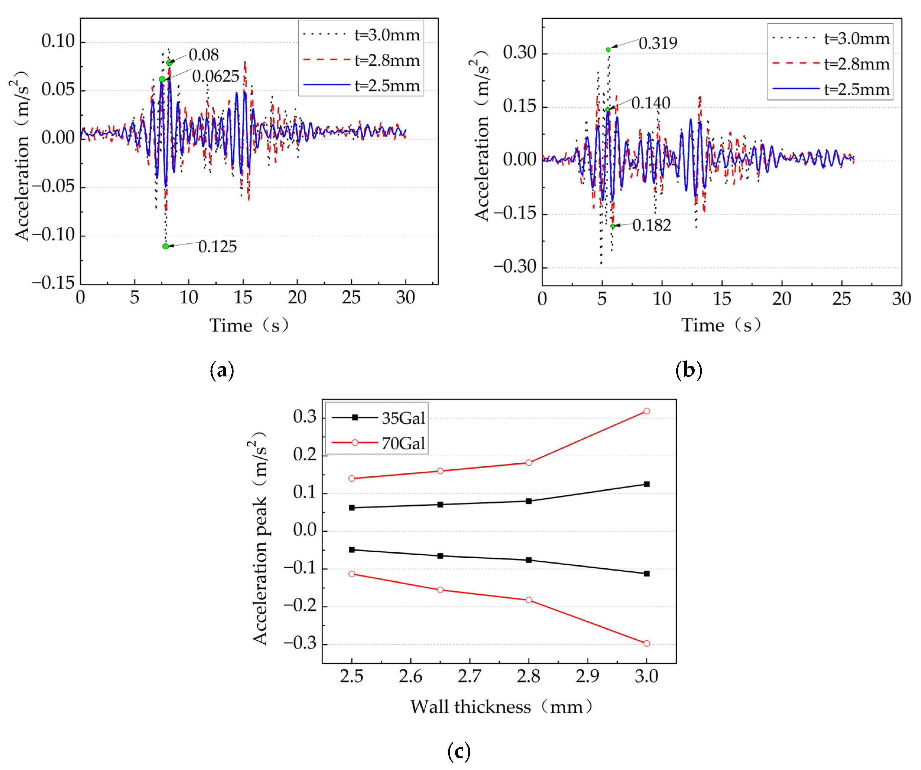 Applsci 12 10136 g026