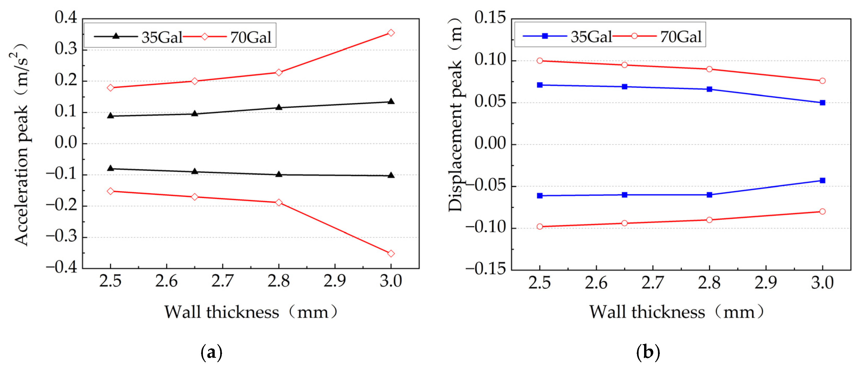 Applsci 12 10136 g028