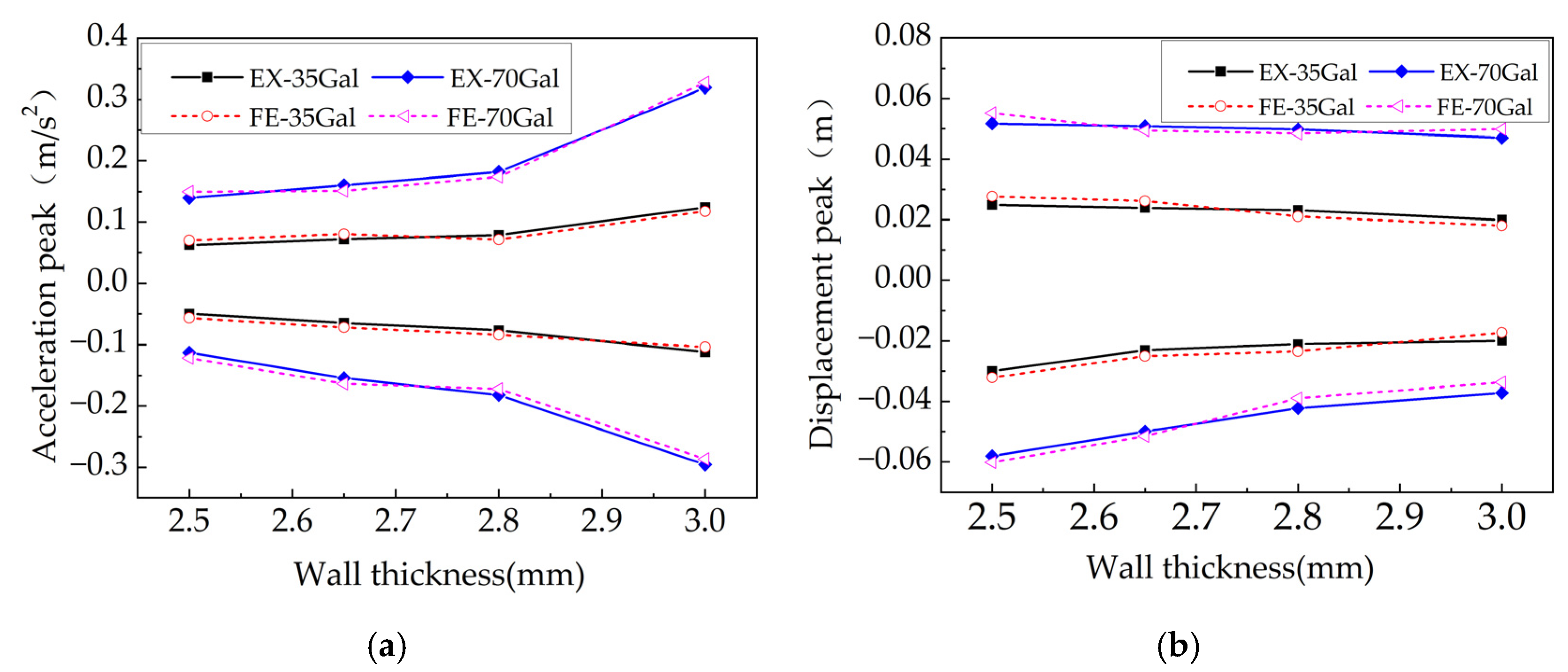 Applsci 12 10136 g032