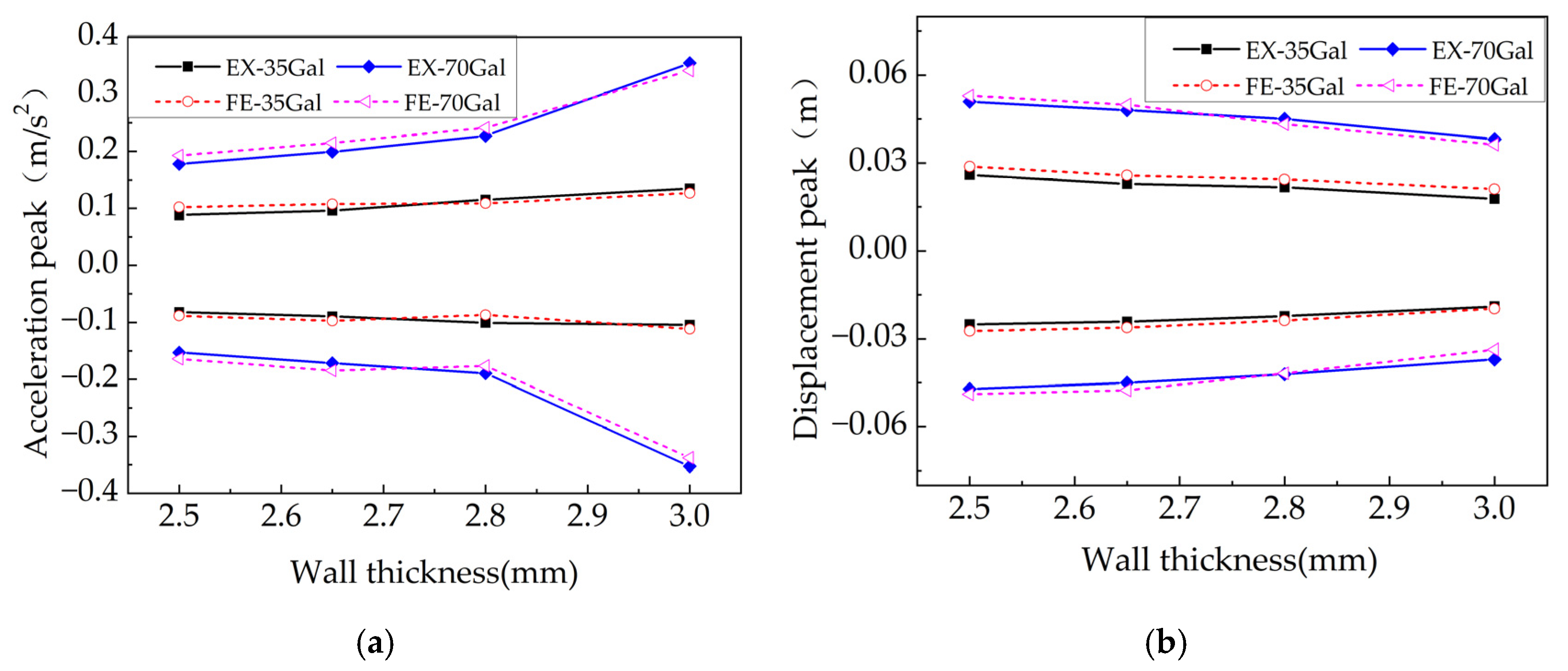 Applsci 12 10136 g033