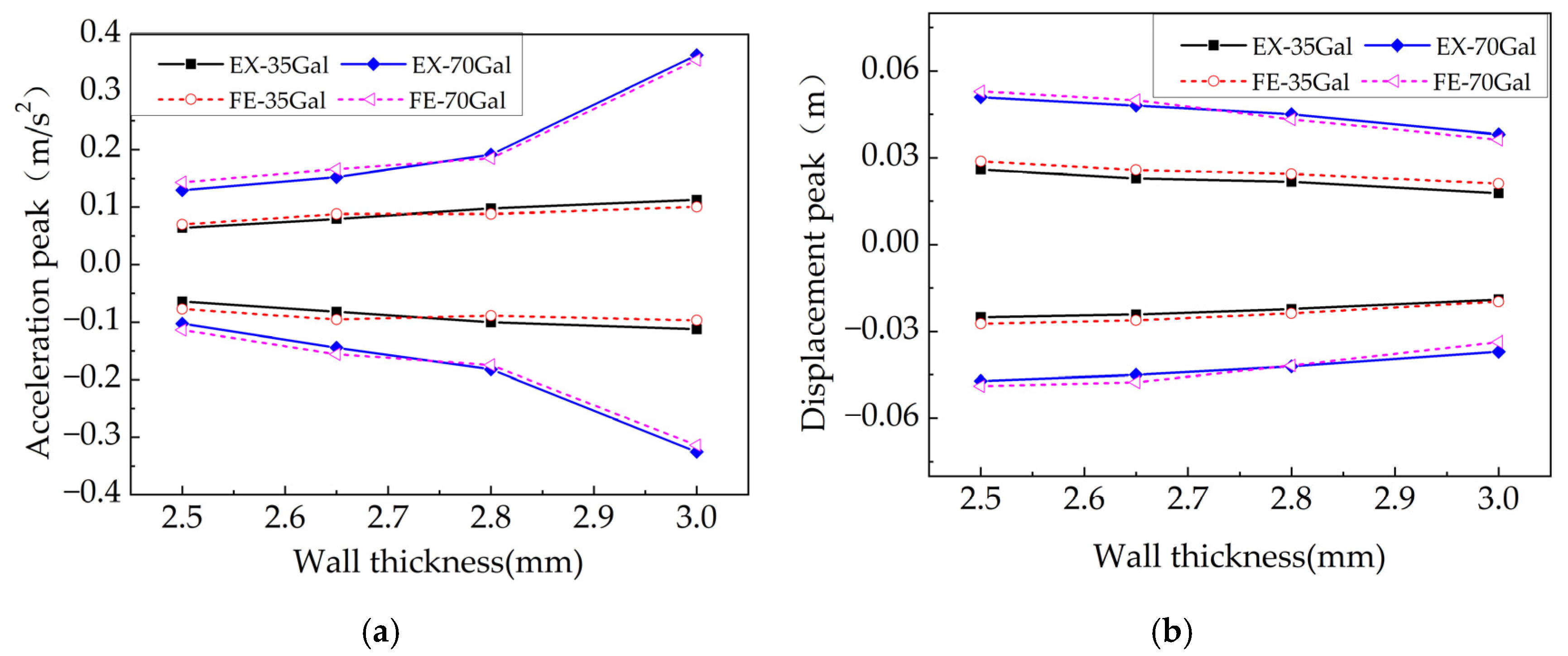 Applsci 12 10136 g034