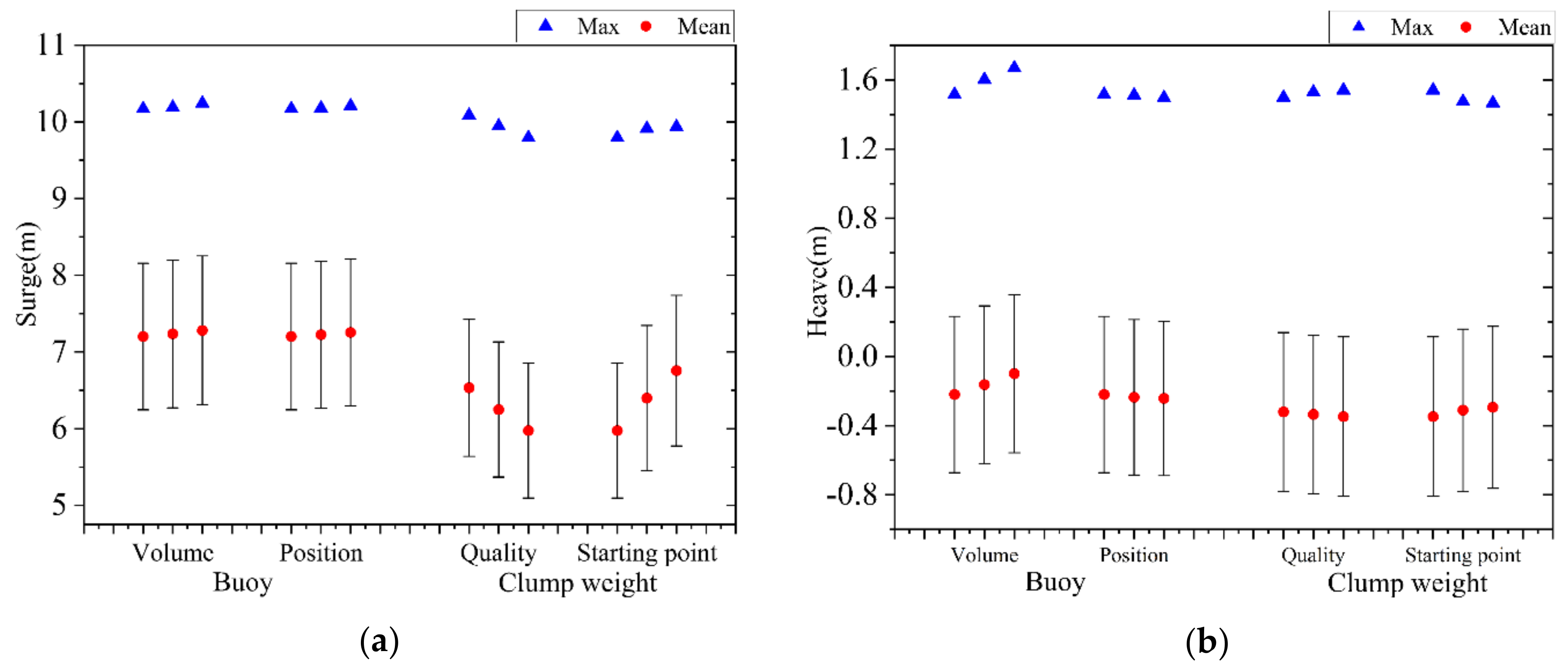 Applsci 12 10137 g007a Applsci 12 10137 g007a