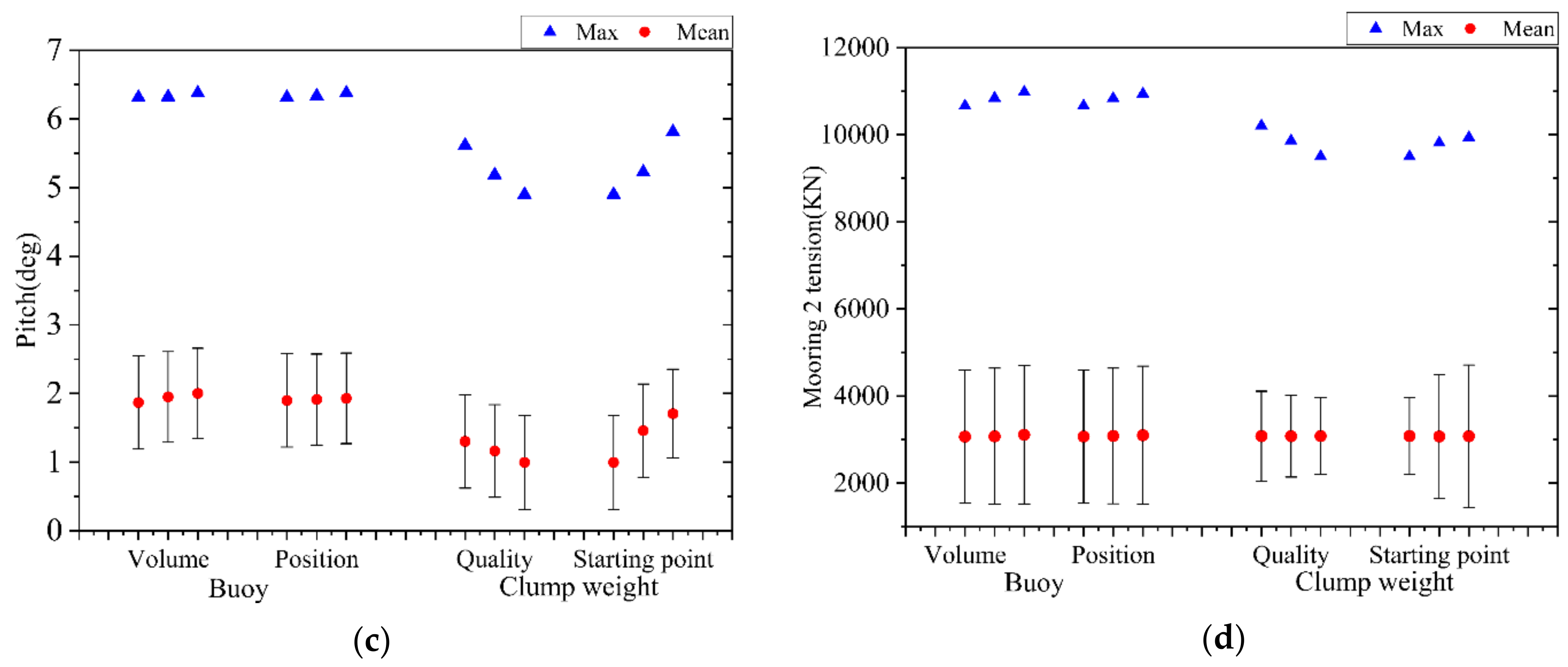 Applsci 12 10137 g007b Applsci 12 10137 g007b