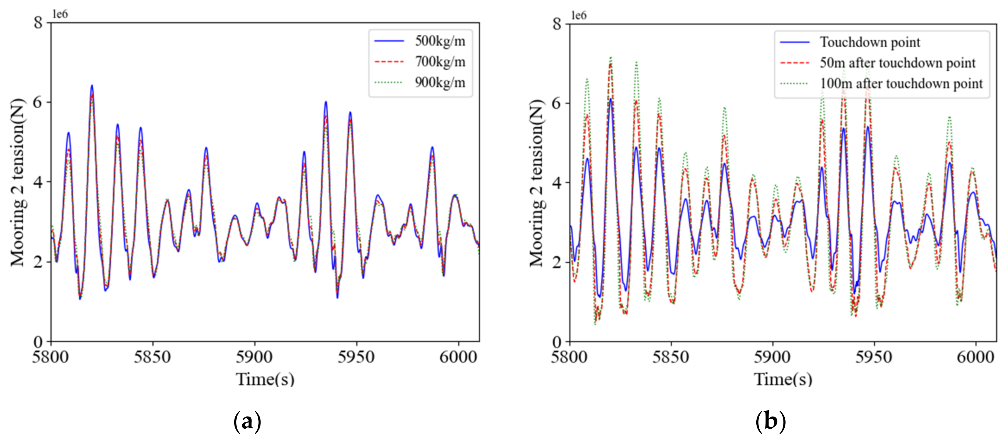 Applsci 12 10137 g008 Applsci 12 10137 g008