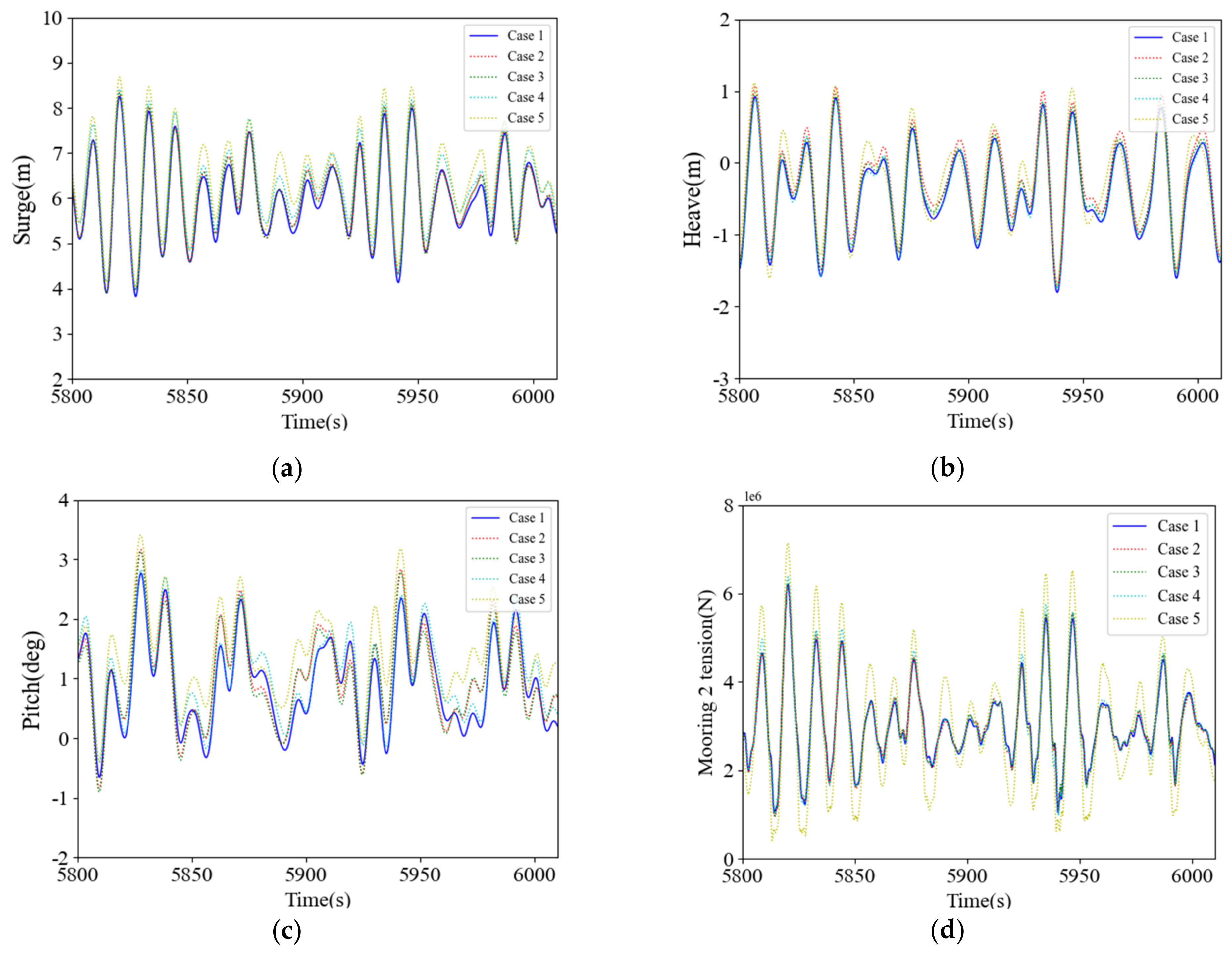 Applsci 12 10137 g010 Applsci 12 10137 g010