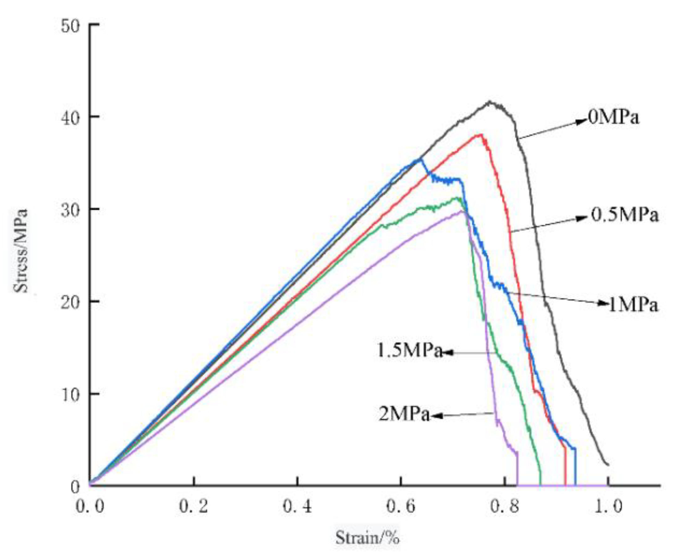 Applsci 12 10139 g007