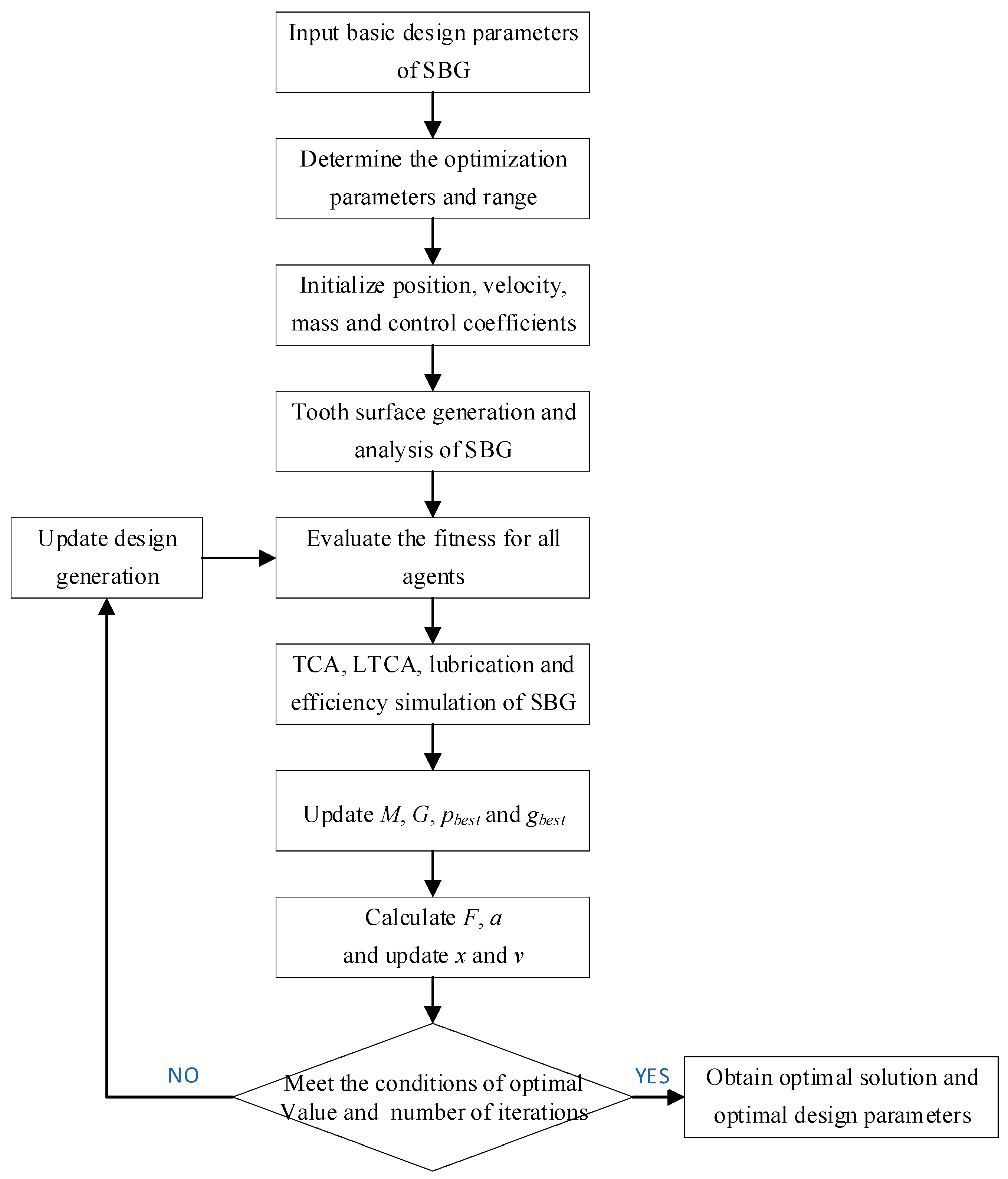 Applsci 12 10140 g003