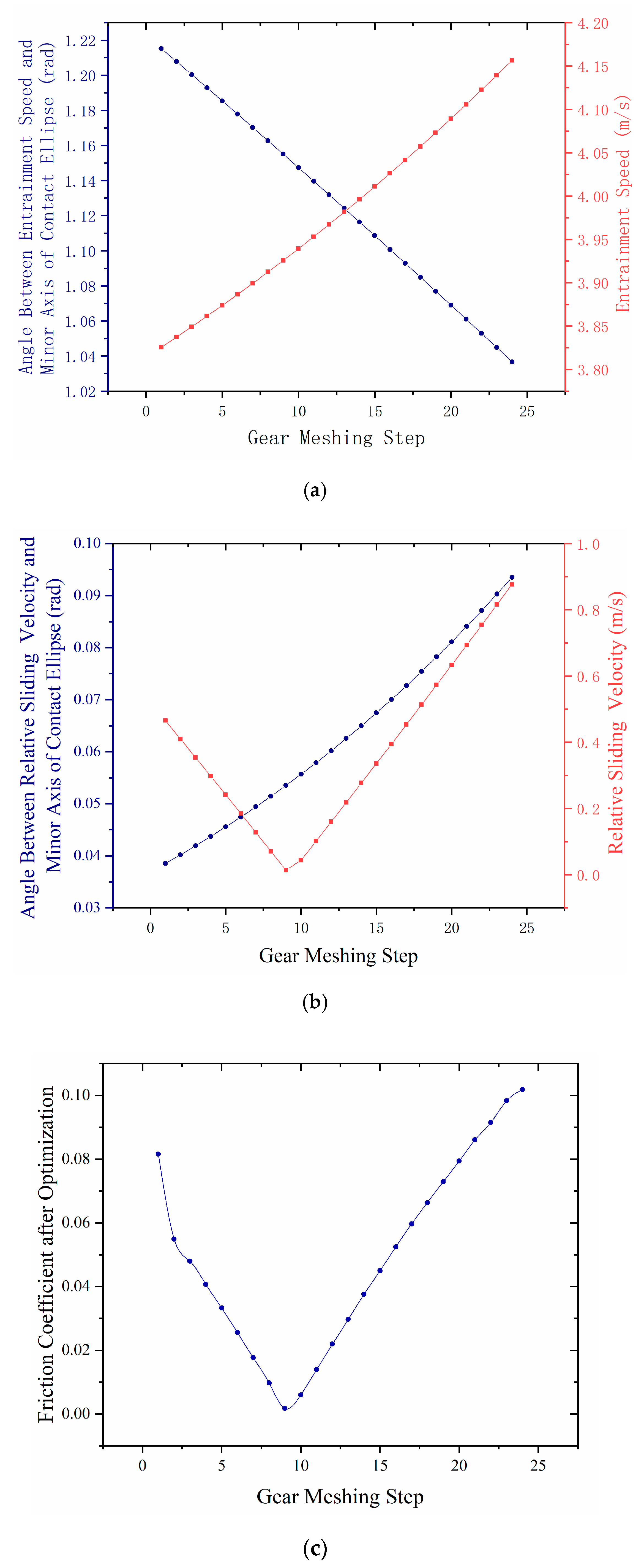 Applsci 12 10140 g004a