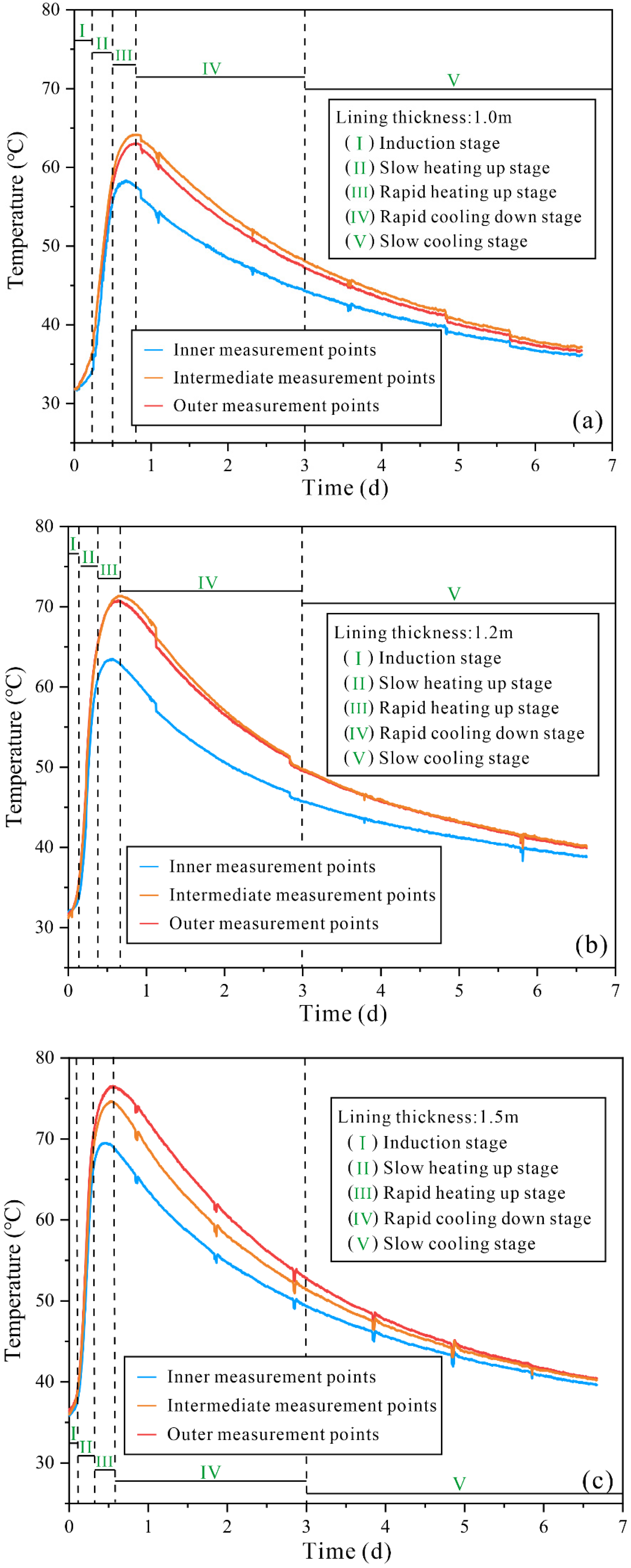 Applsci 12 10141 g004 Applsci 12 10141 g004