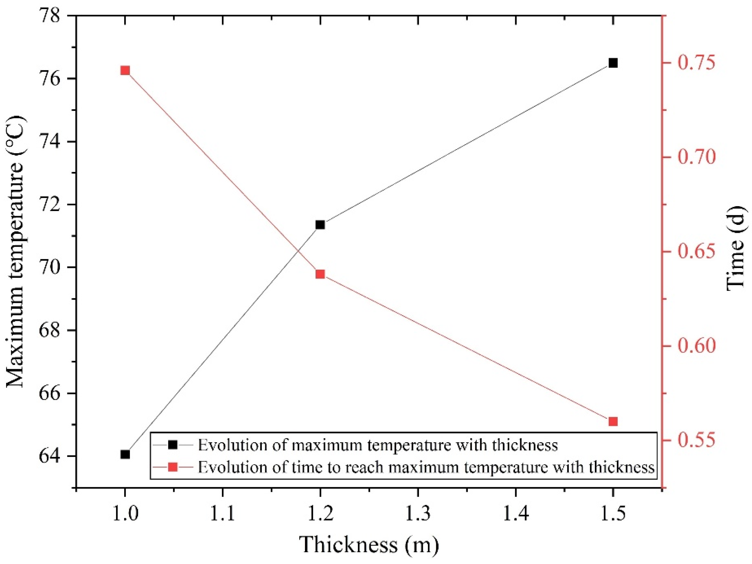 Applsci 12 10141 g005 Applsci 12 10141 g005